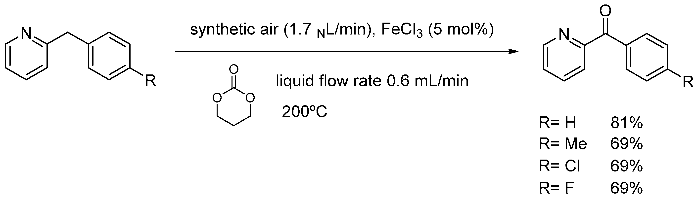 Catalysts 08 00640 sch013 Catalysts 08 00640 sch013