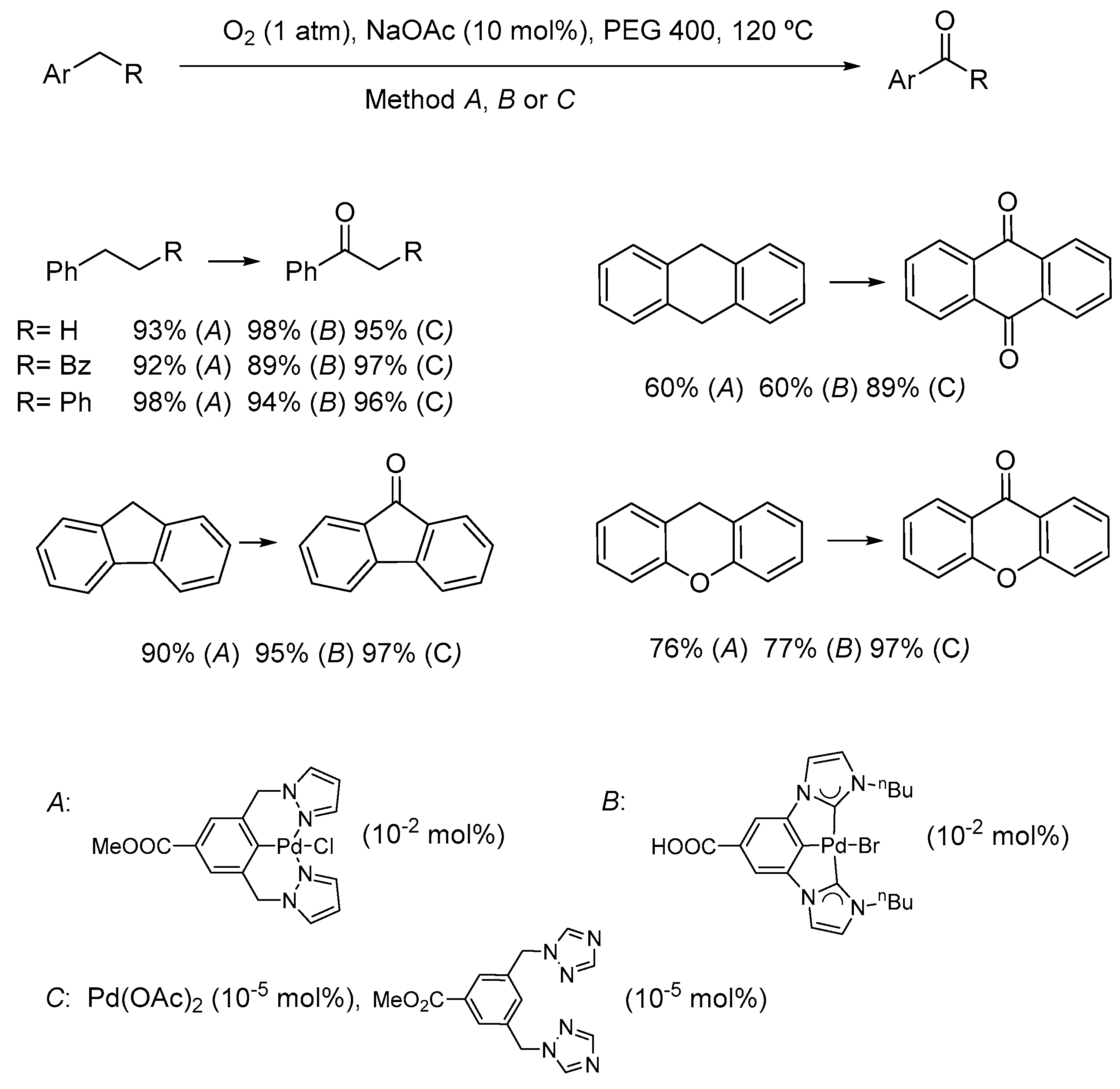 Catalysts 08 00640 sch014 Catalysts 08 00640 sch014