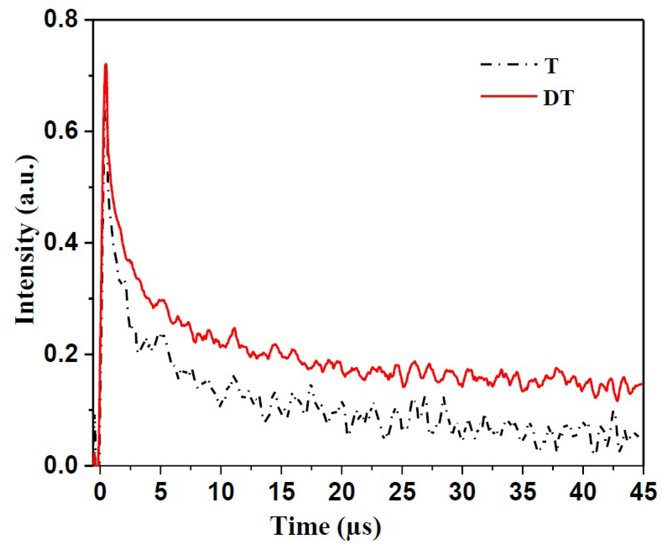 Catalysts 08 00641 g005