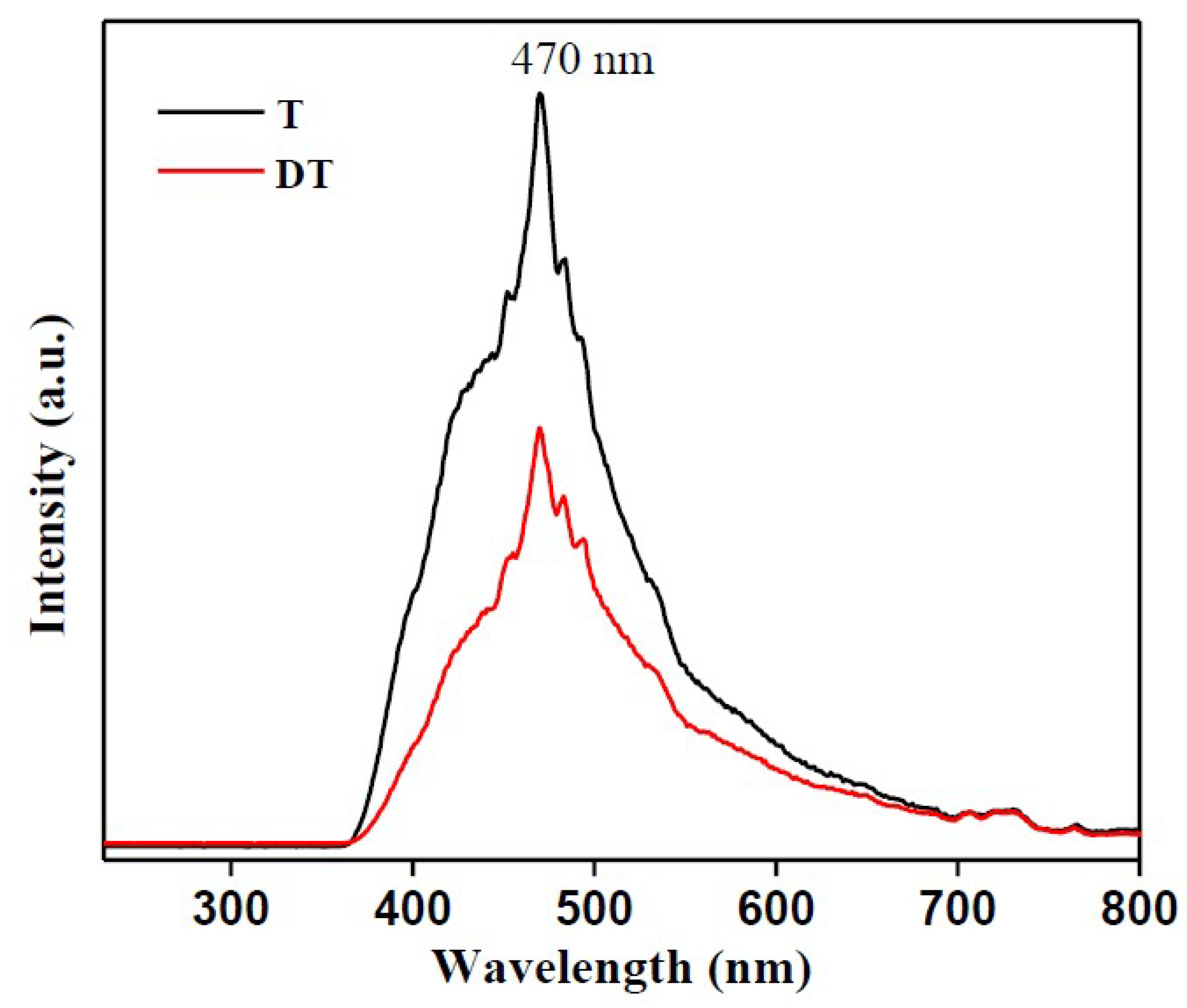 Catalysts 08 00641 g006