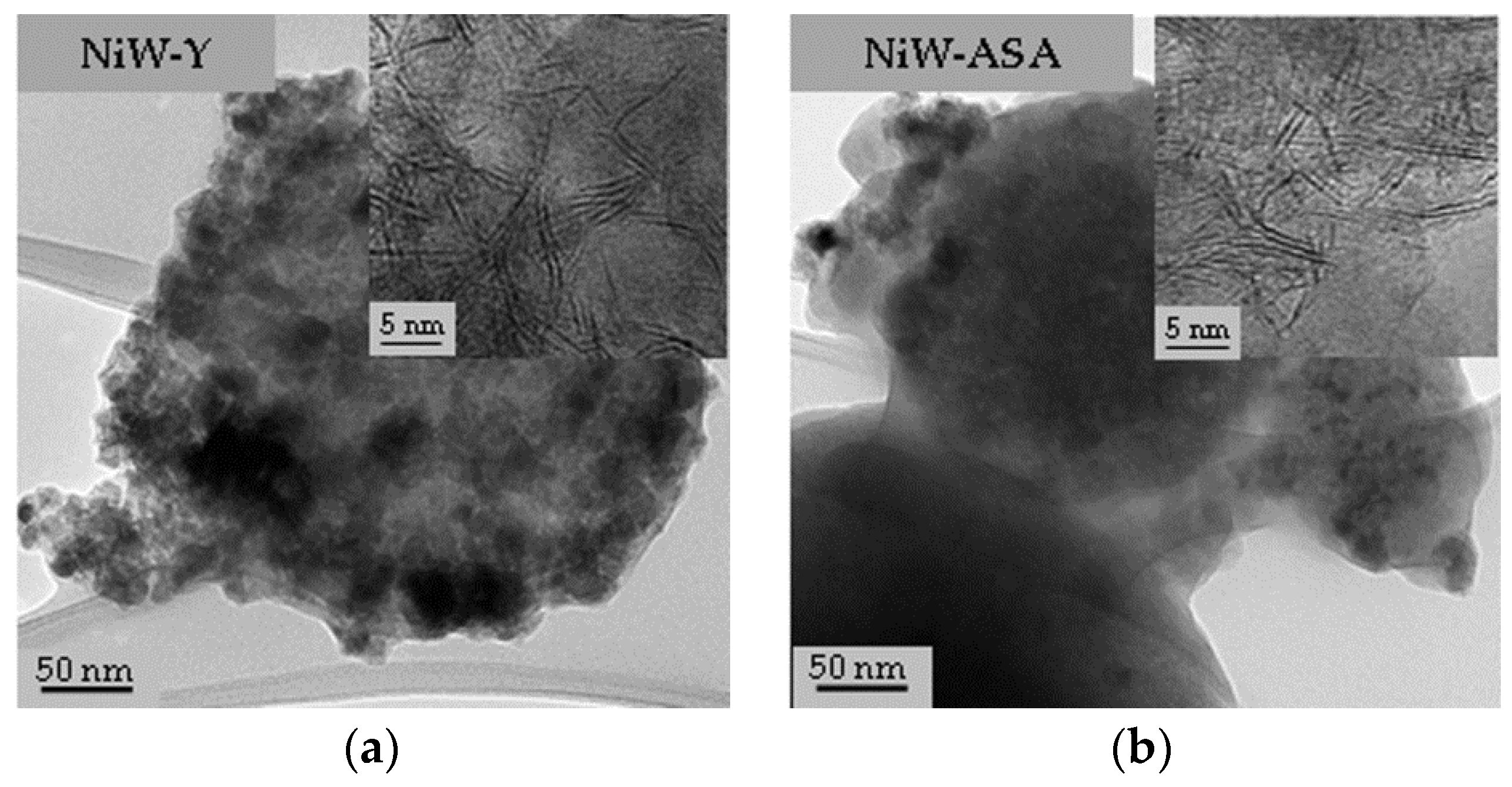 Catalysts 08 00644 g003 Catalysts 08 00644 g003