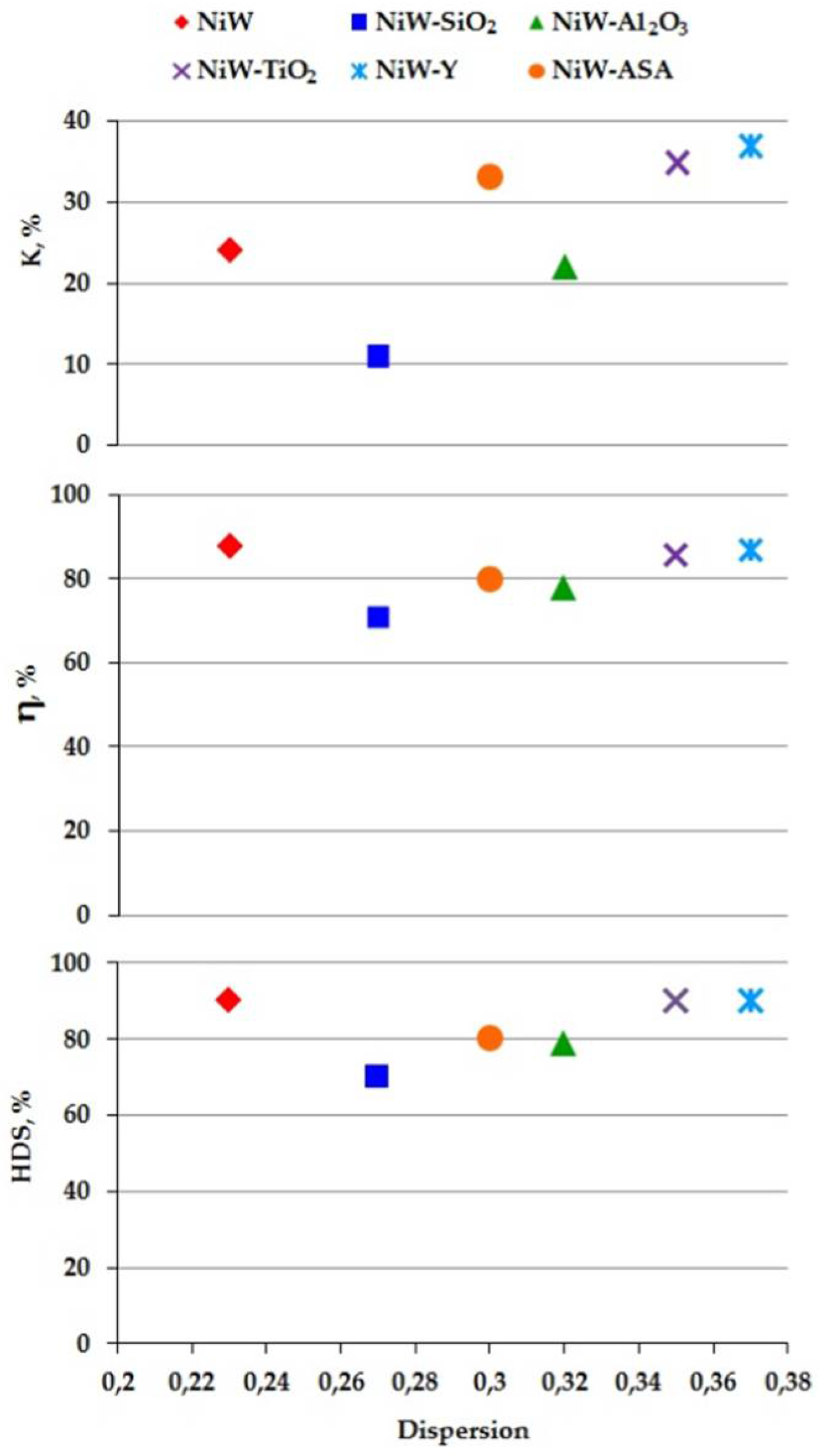 Catalysts 08 00644 g004 Catalysts 08 00644 g004