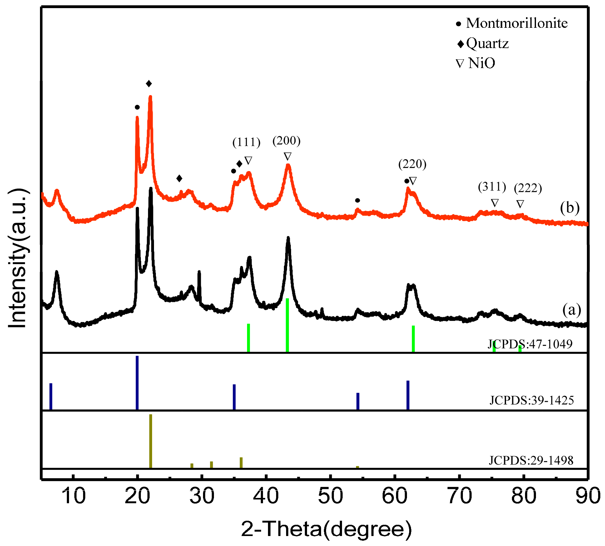 Catalysts 08 00646 g003 Catalysts 08 00646 g003