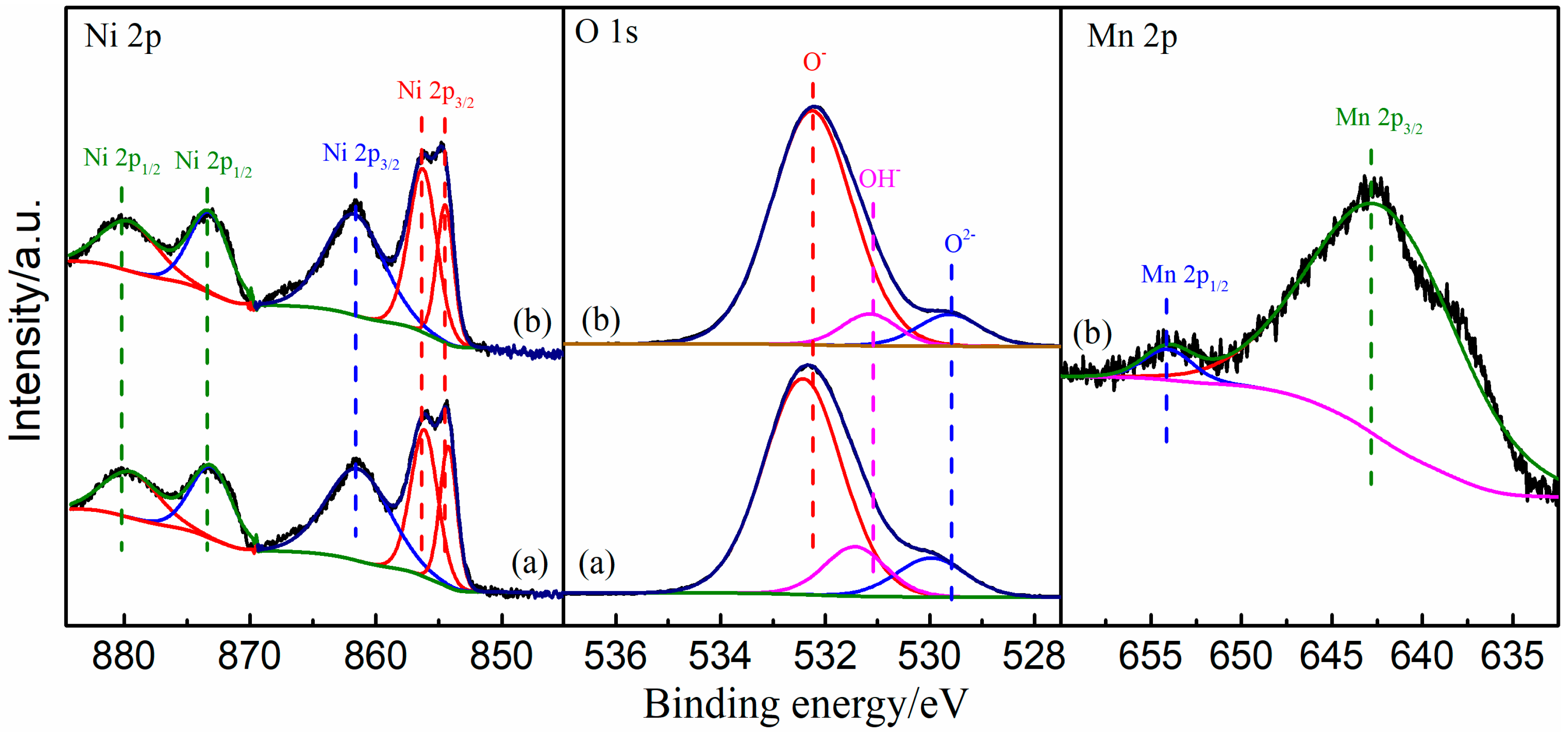 Catalysts 08 00646 g006 Catalysts 08 00646 g006