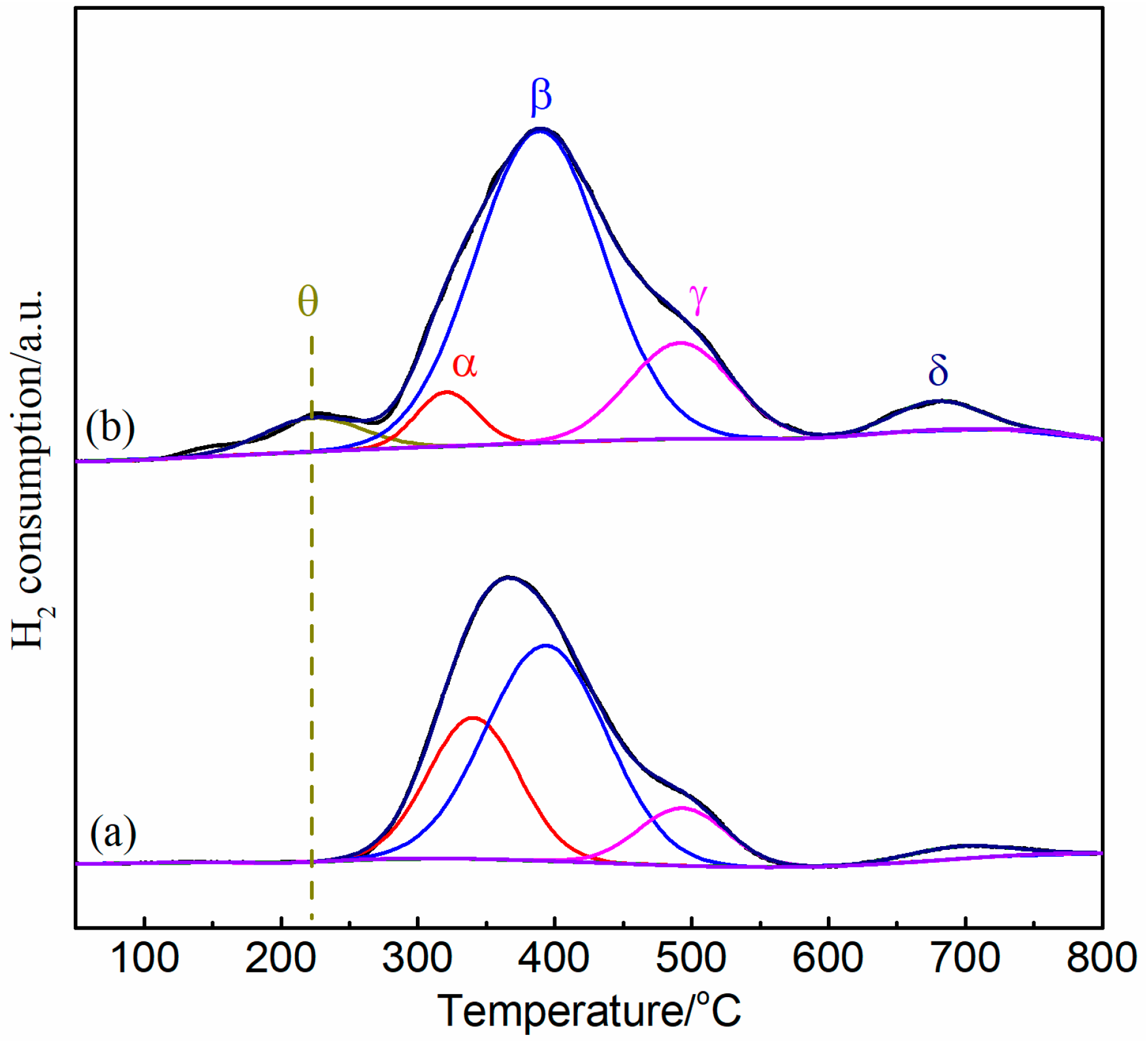 Catalysts 08 00646 g007 Catalysts 08 00646 g007