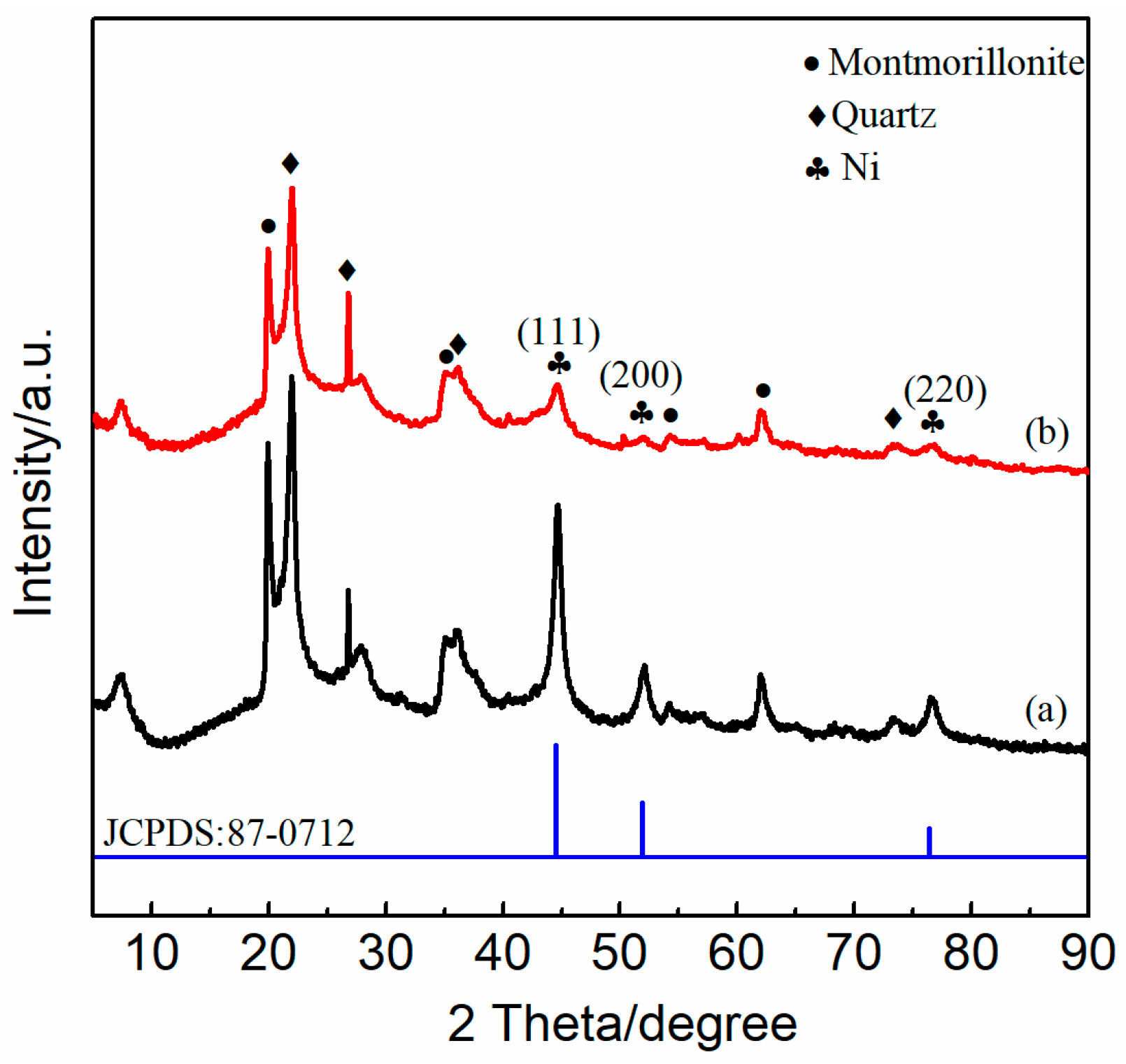 Catalysts 08 00646 g010 Catalysts 08 00646 g010