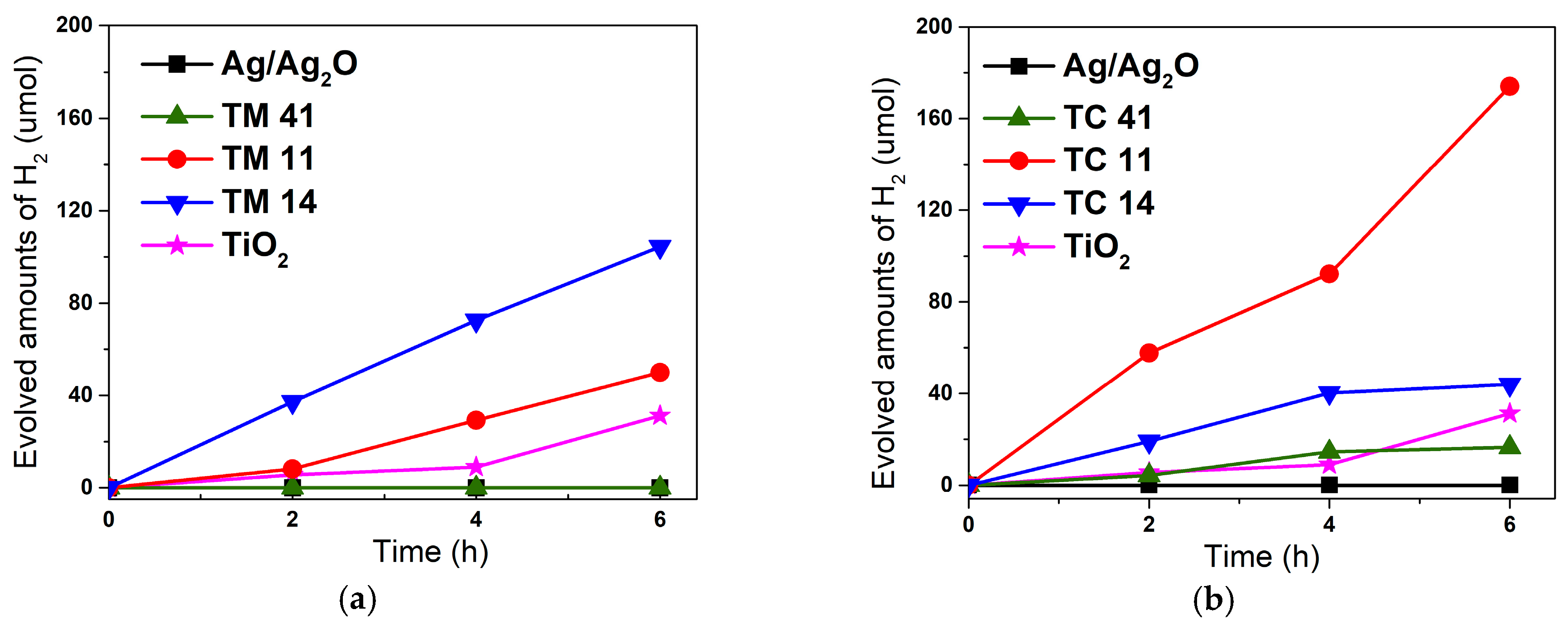 Catalysts 08 00647 g005