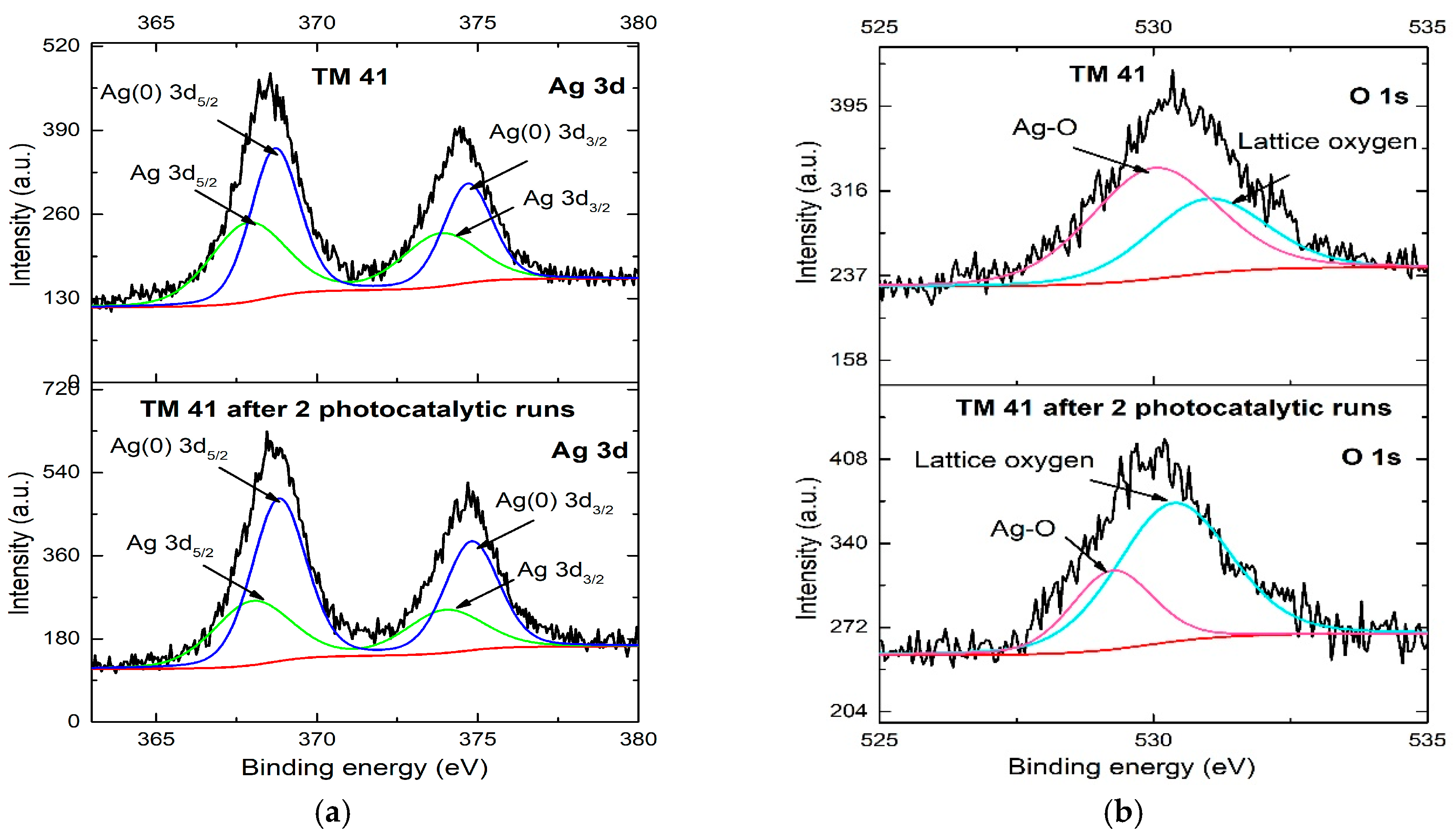 Catalysts 08 00647 g009a