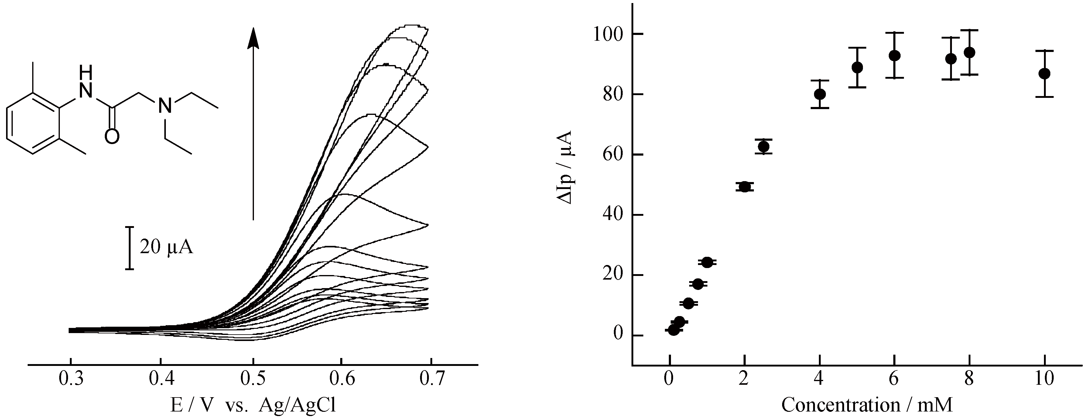 Catalysts 08 00649 g007 Catalysts 08 00649 g007