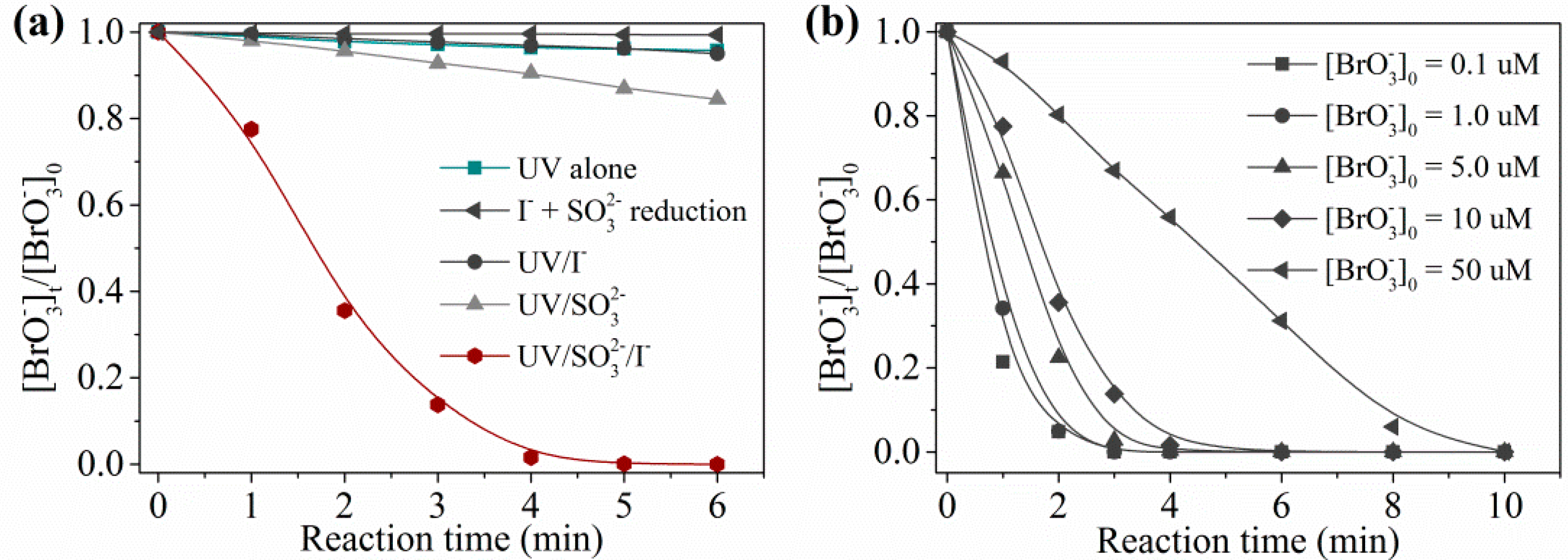 Catalysts 08 00652 g001 Catalysts 08 00652 g001