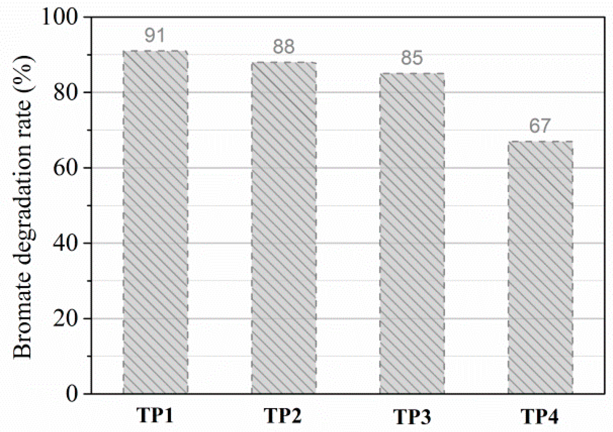Catalysts 08 00652 g002 Catalysts 08 00652 g002