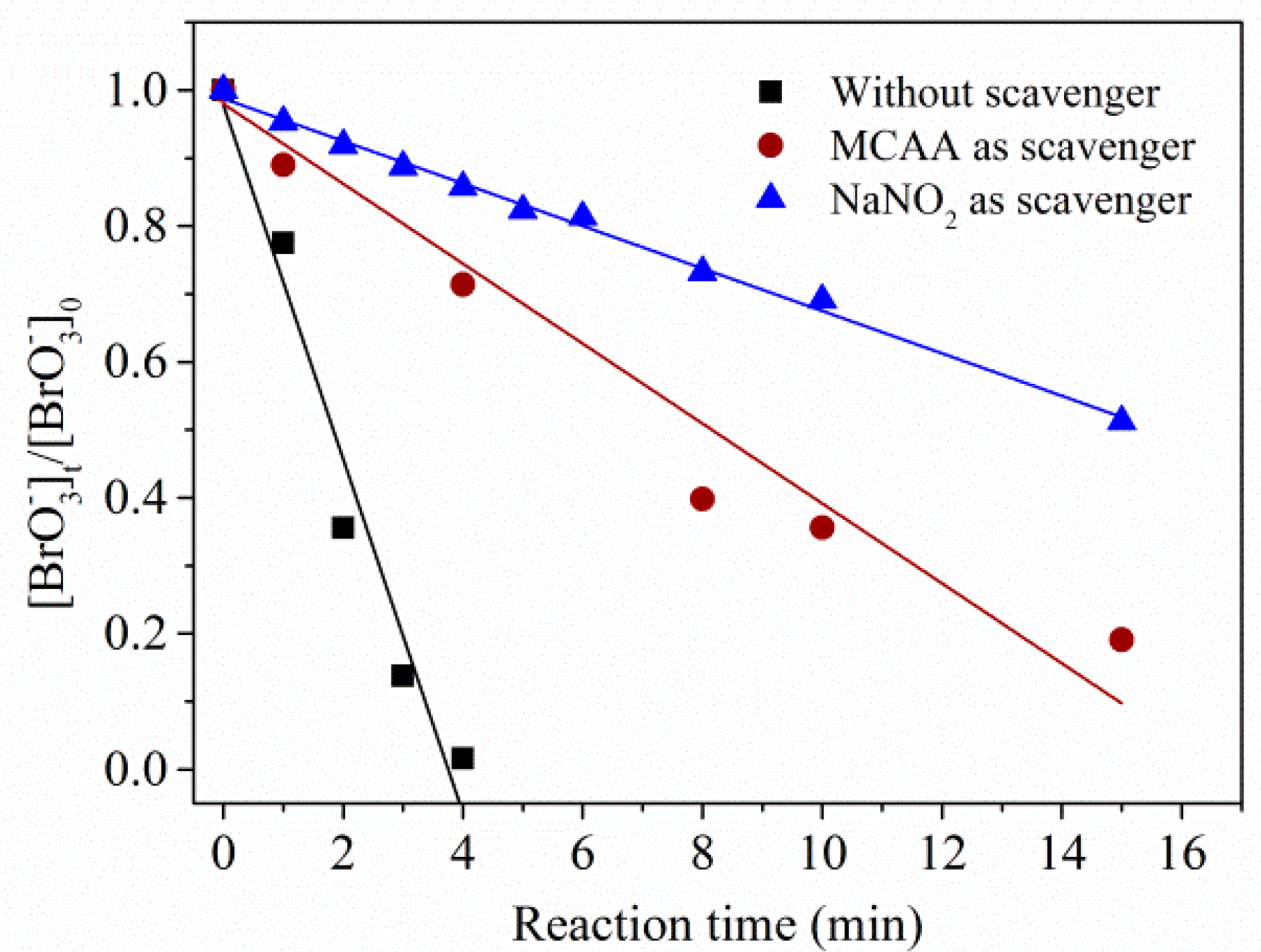 Catalysts 08 00652 g003 Catalysts 08 00652 g003