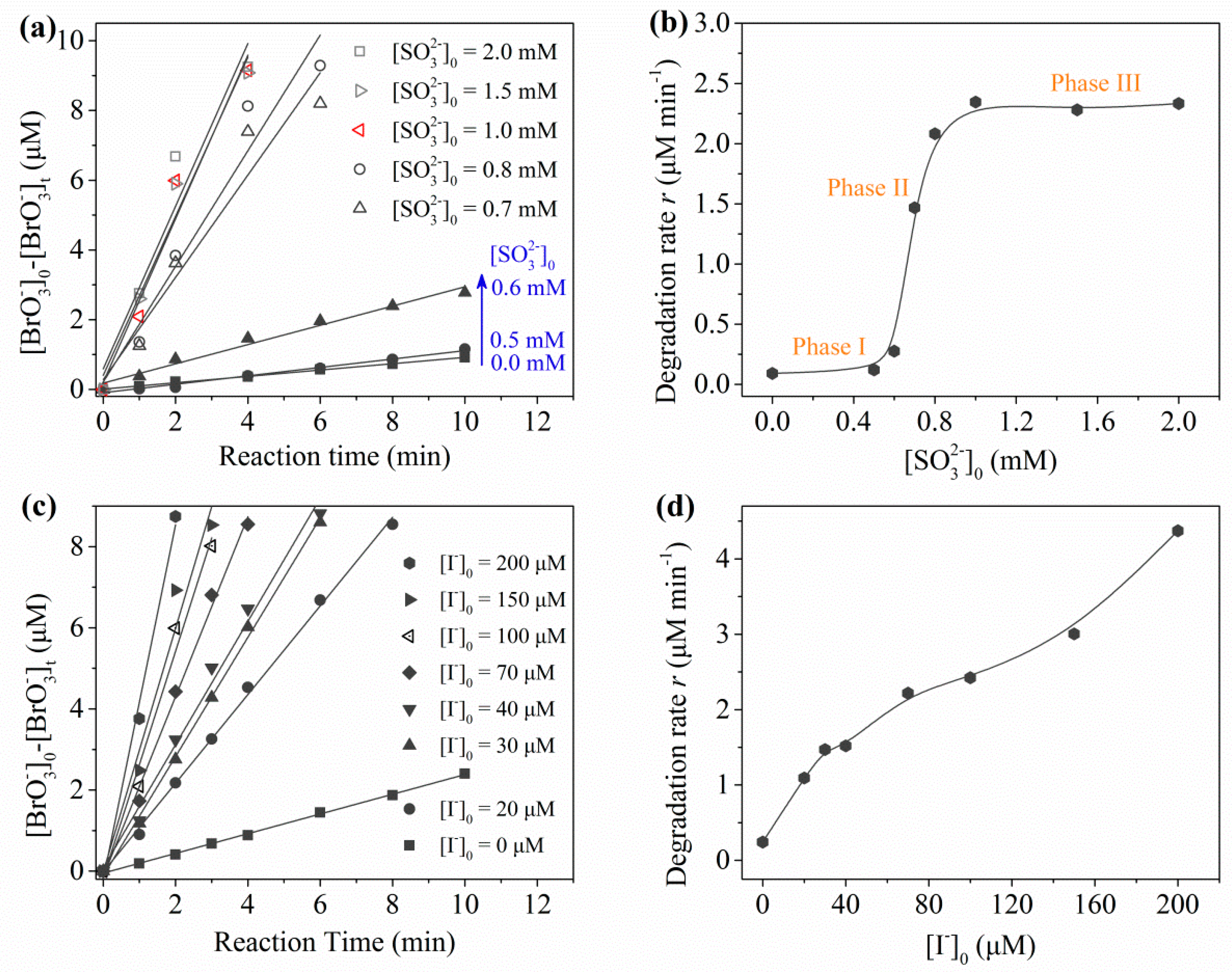 Catalysts 08 00652 g004 Catalysts 08 00652 g004