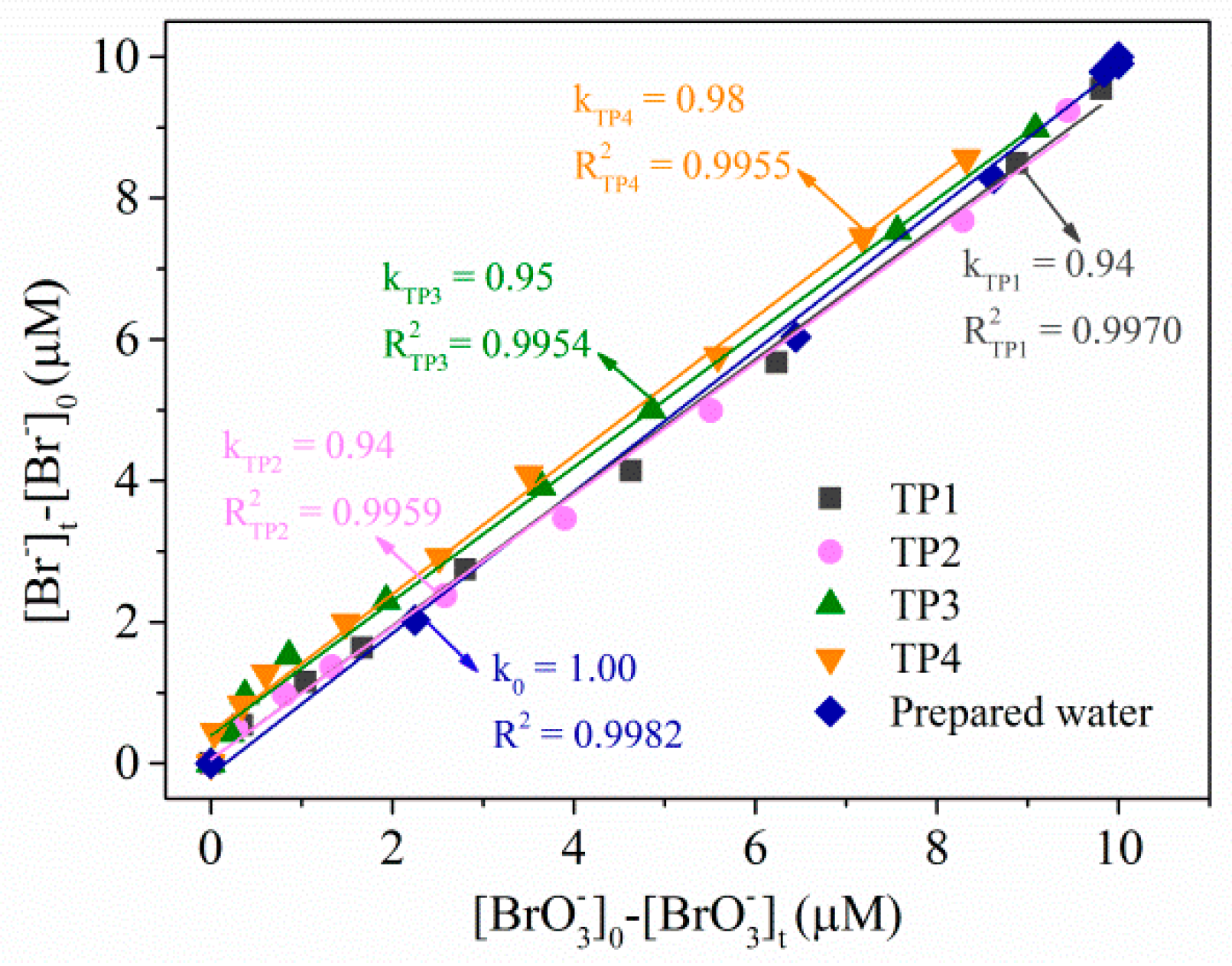 Catalysts 08 00652 g006 Catalysts 08 00652 g006