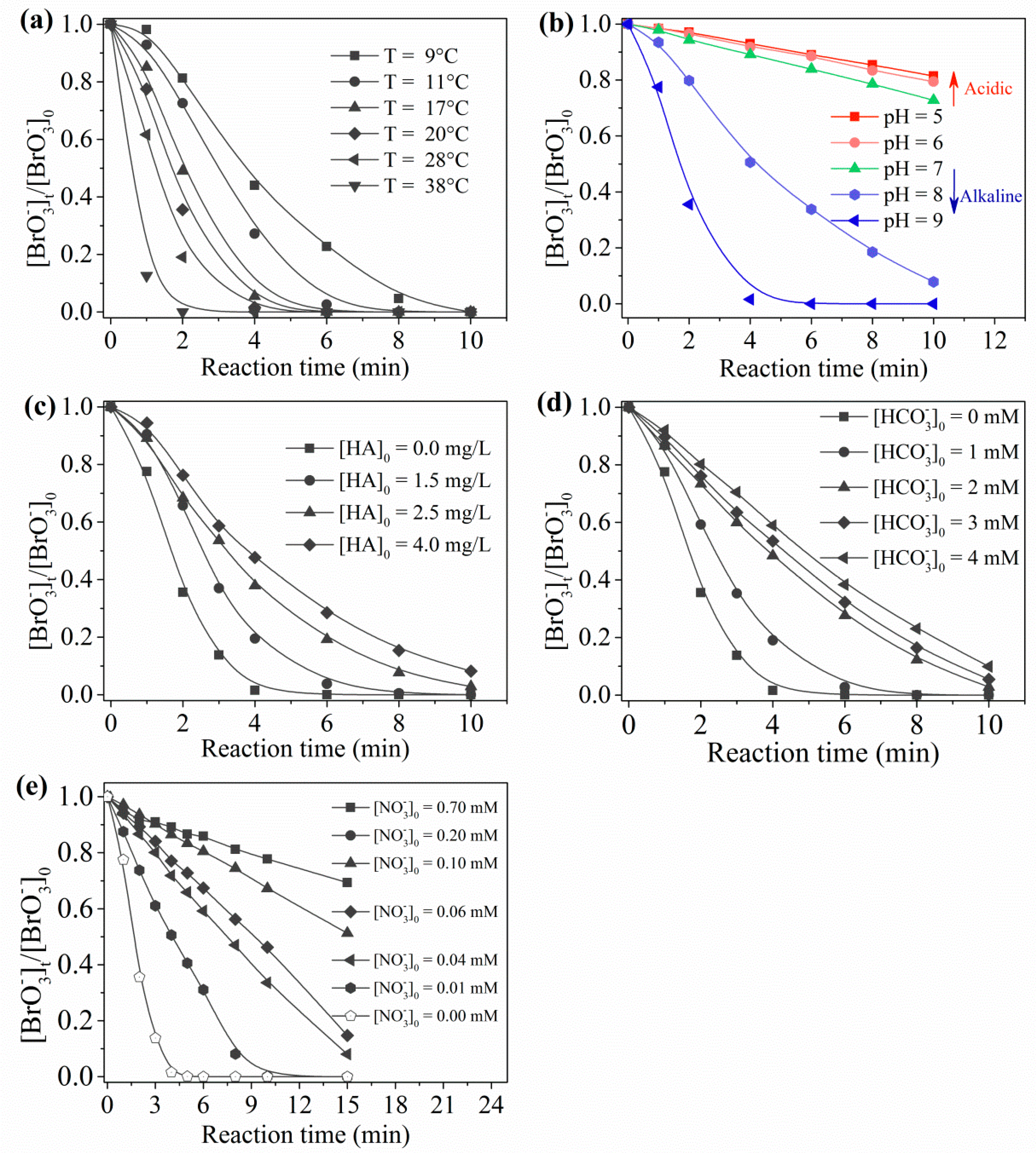 Catalysts 08 00652 g007 Catalysts 08 00652 g007