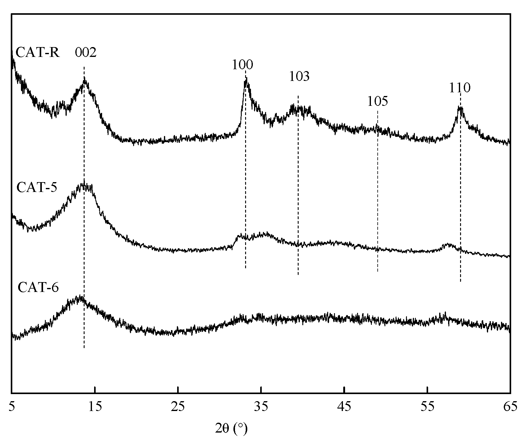 Catalysts 08 00654 g002