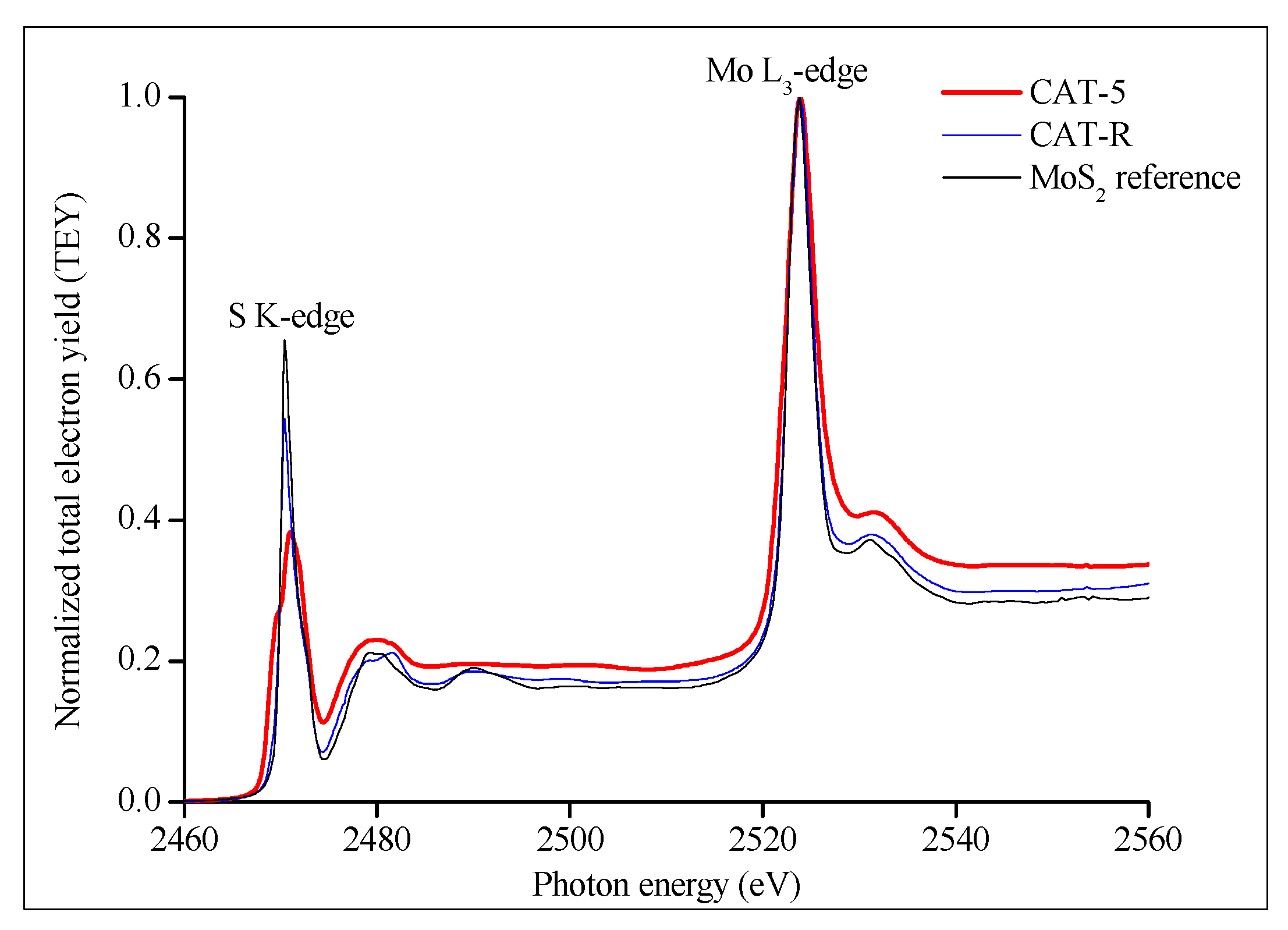 Catalysts 08 00654 g003