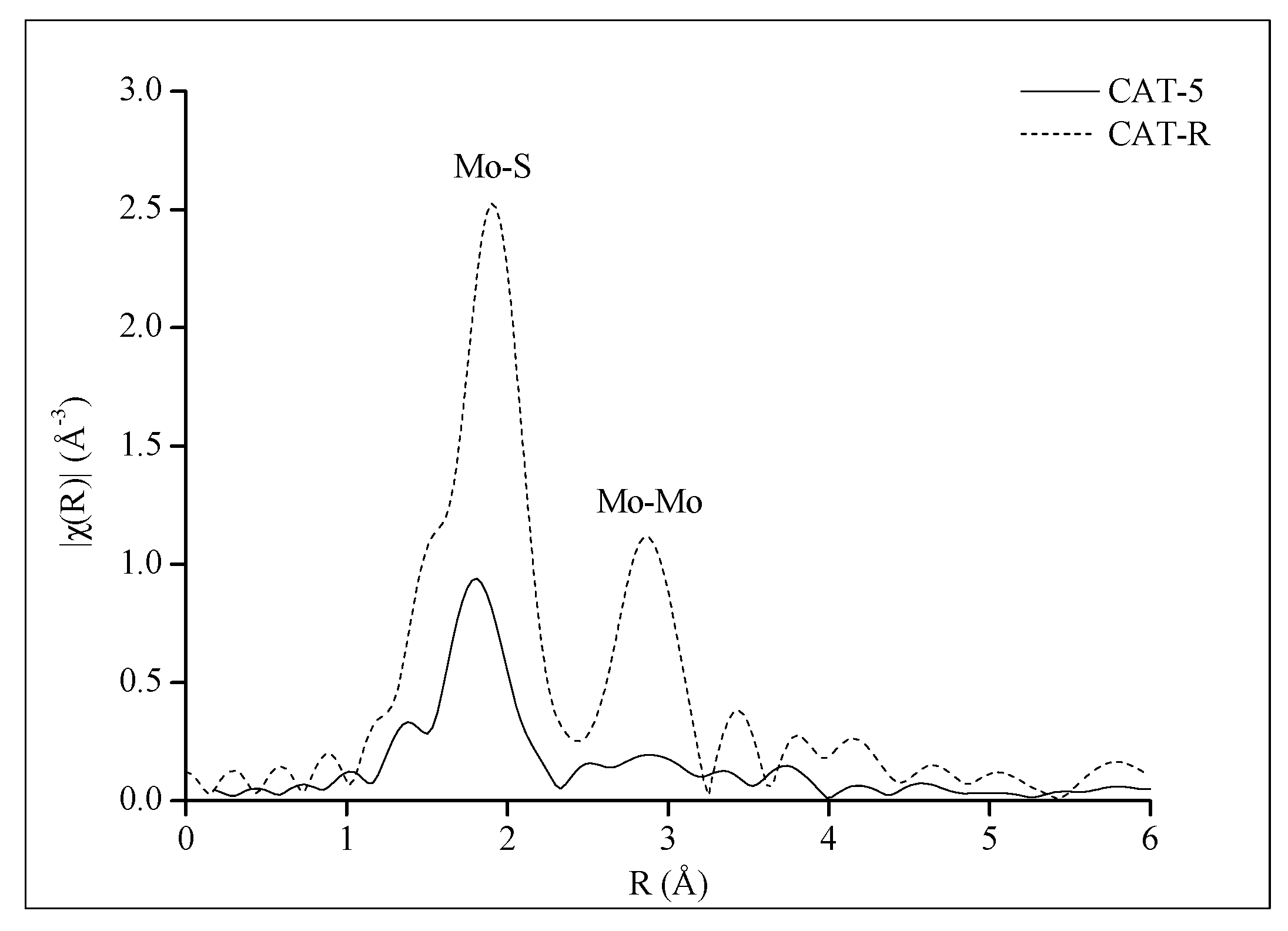 Catalysts 08 00654 g004