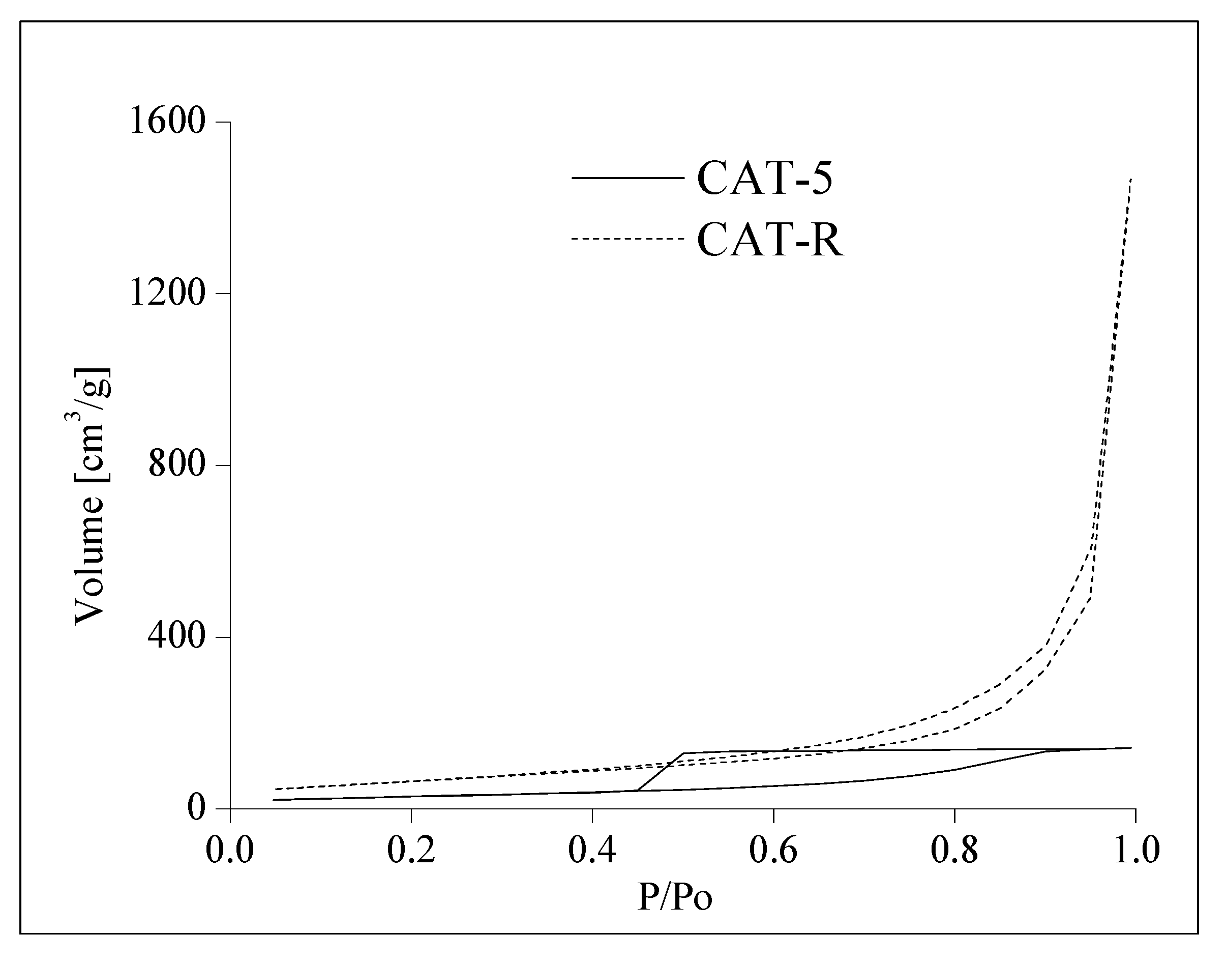 Catalysts 08 00654 g006