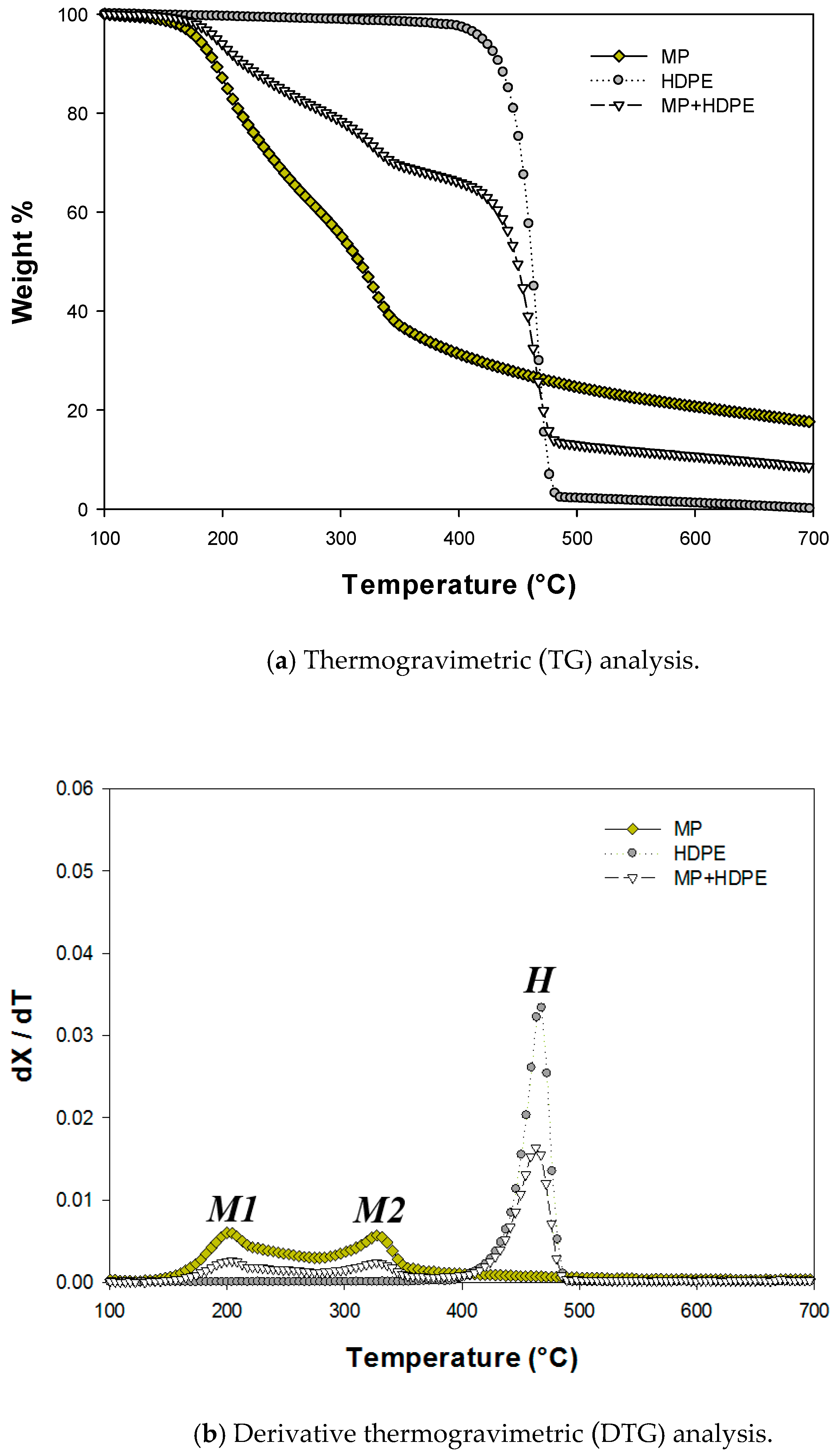 Catalysts 08 00656 g001 550