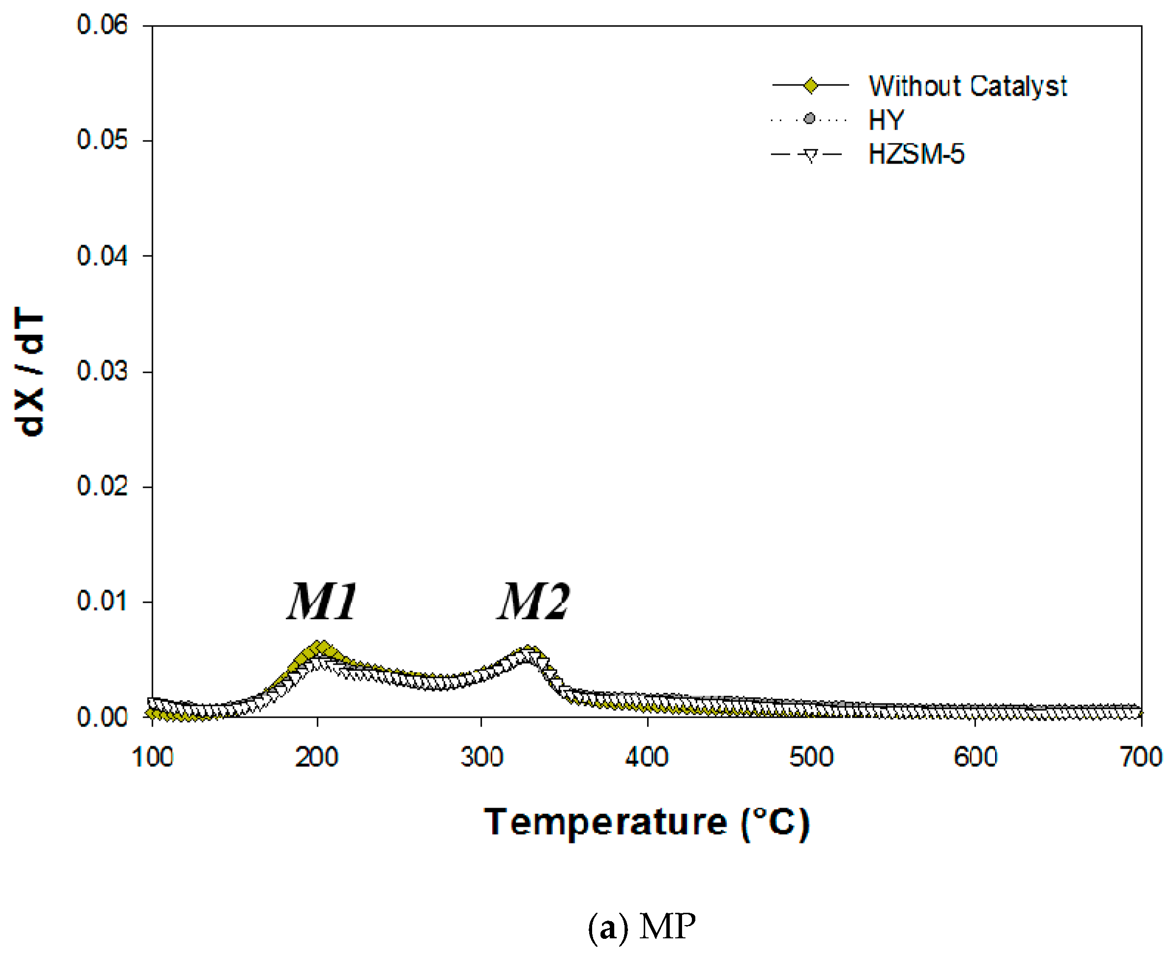 Catalysts 08 00656 g002a 550