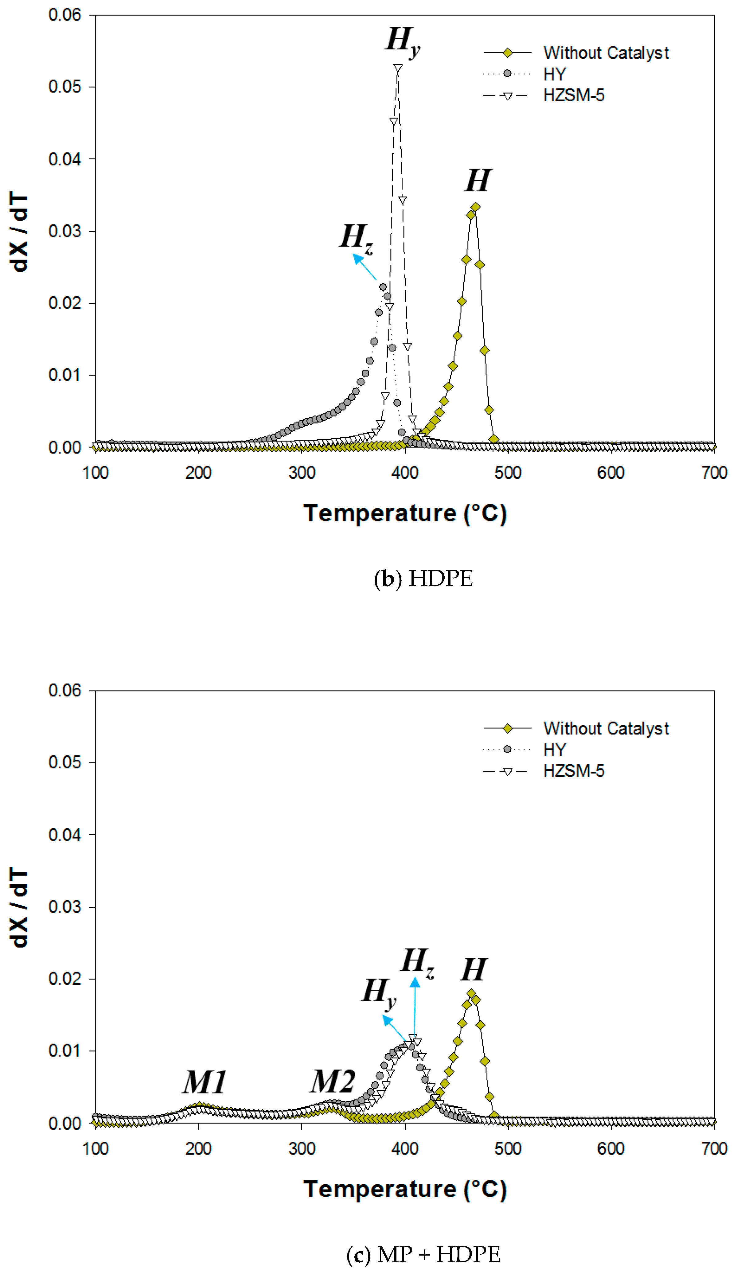 Catalysts 08 00656 g002b 550