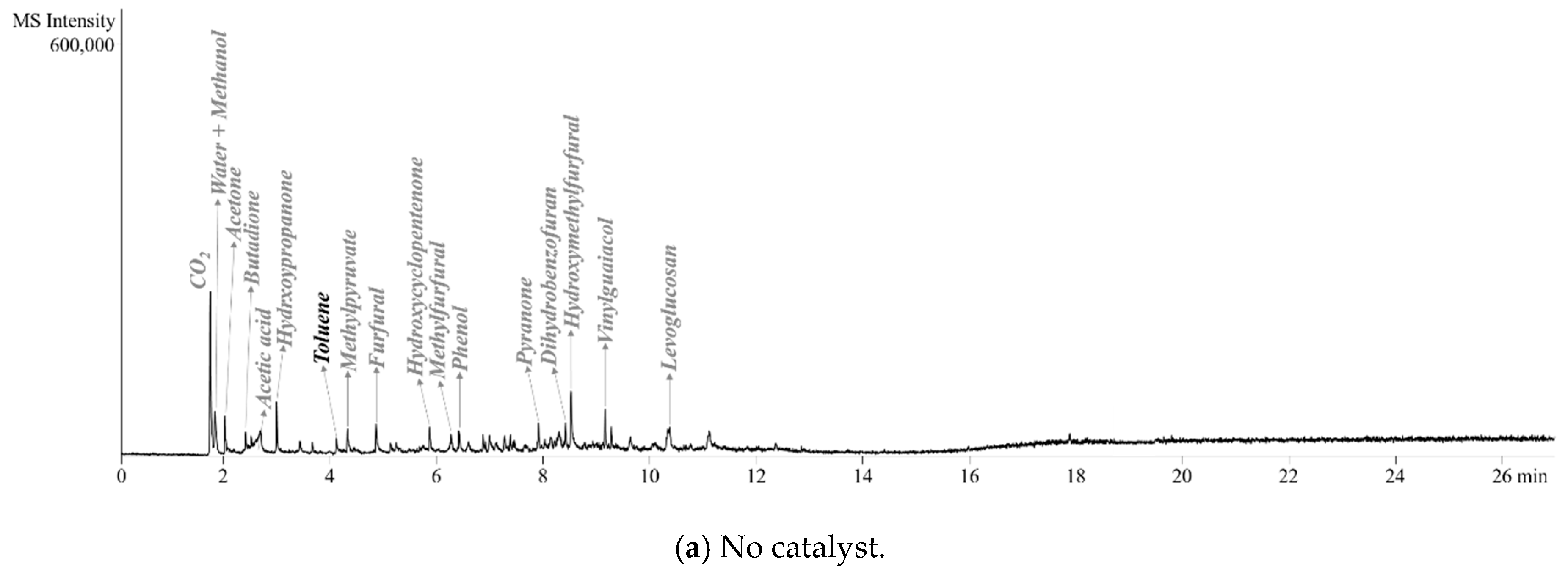 Catalysts 08 00656 g004a 550