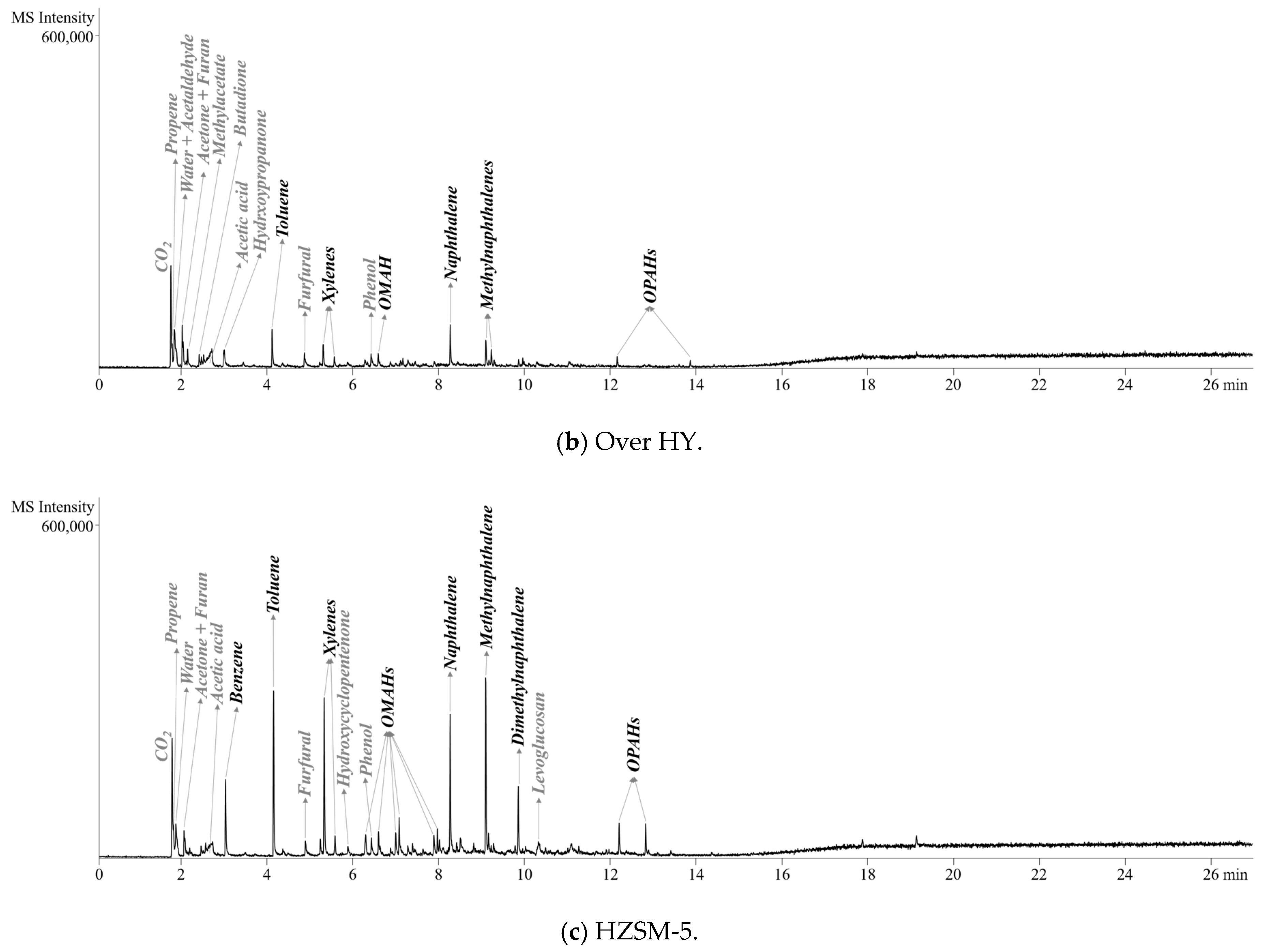 Catalysts 08 00656 g004b 550