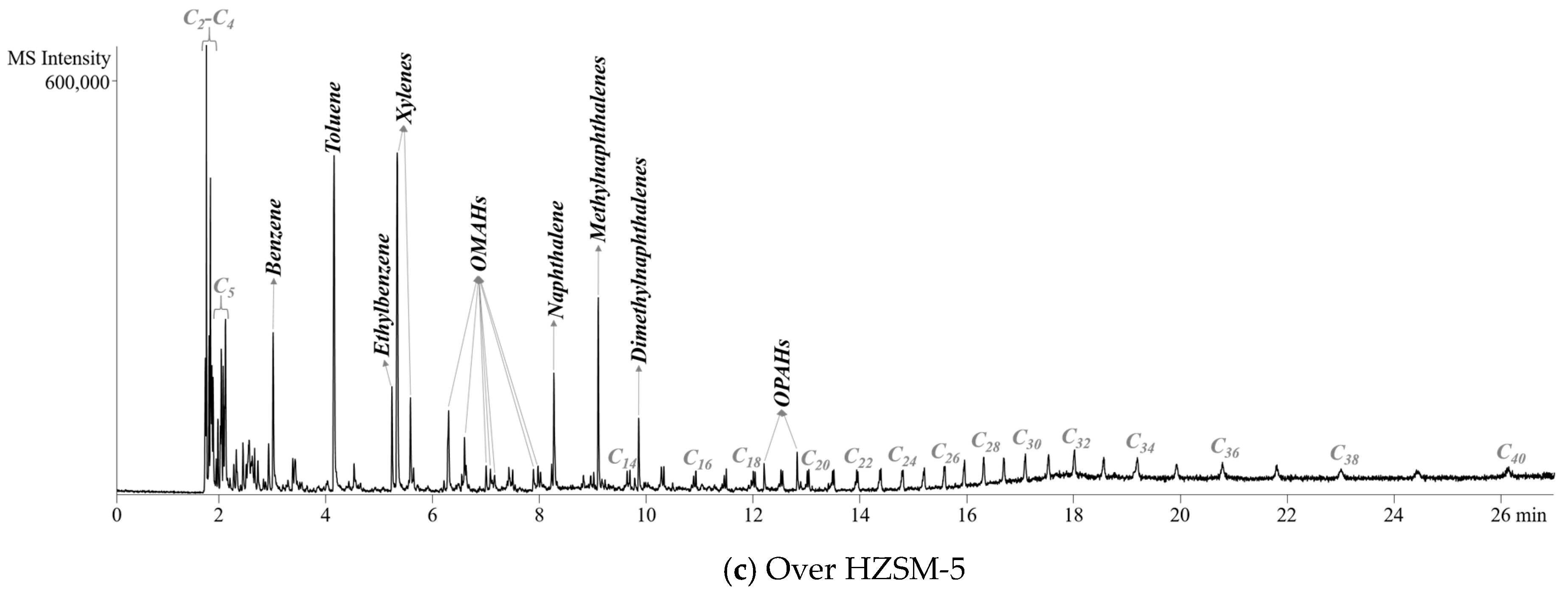 Catalysts 08 00656 g006b 550