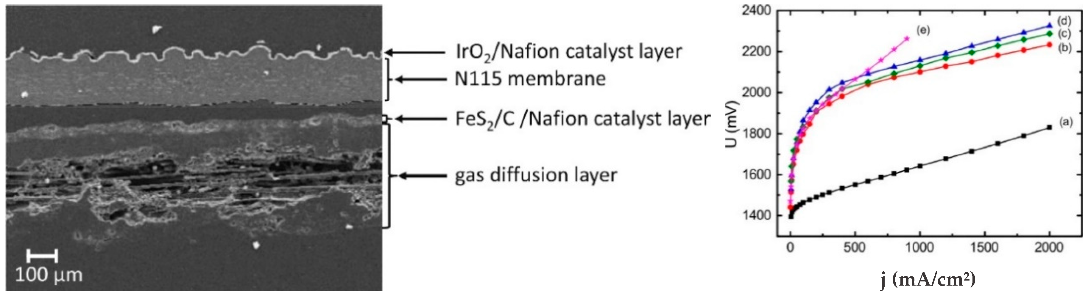 Catalysts Free Full Text Earth Abundant Electrocatalysts In Proton Exchange Membrane Electrolyzers Html Catalysts Free Full Text Earth Abundant Electrocatalysts In Proton Exchange Membrane Electrolyzers Html