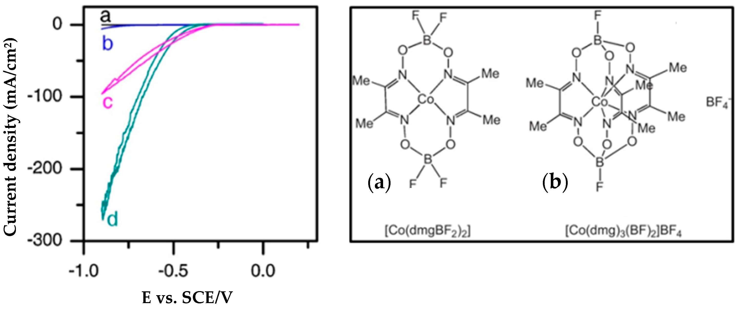 Catalysts 08 00657 g011