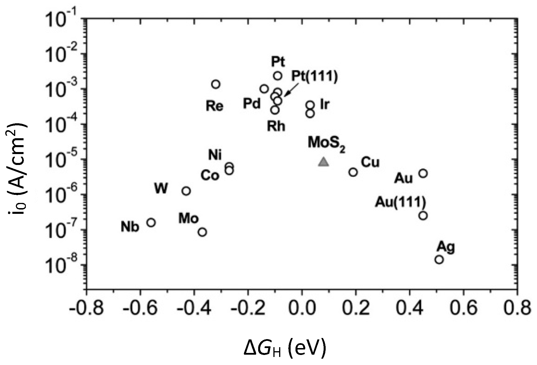 Catalysts 08 00657 g014