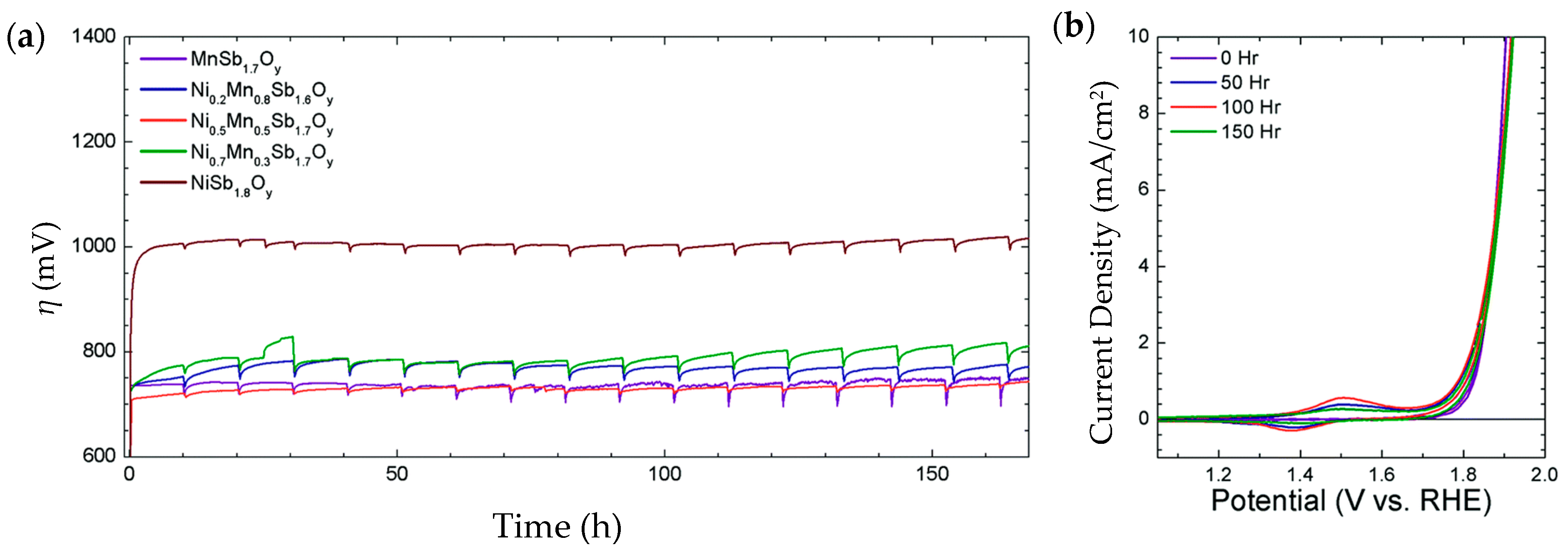 Catalysts 08 00657 g018