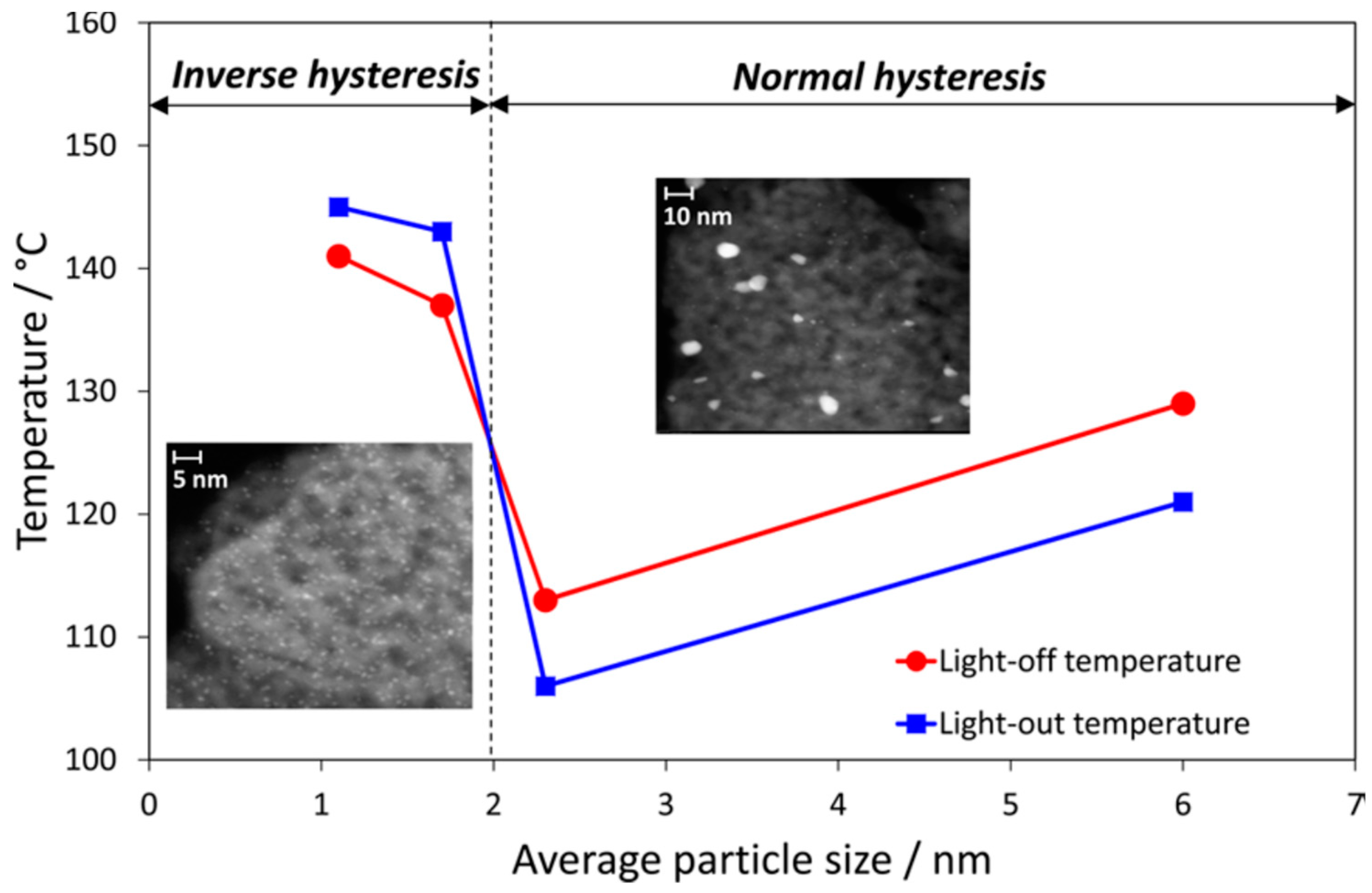 Catalysts 08 00660 g002 Catalysts 08 00660 g002