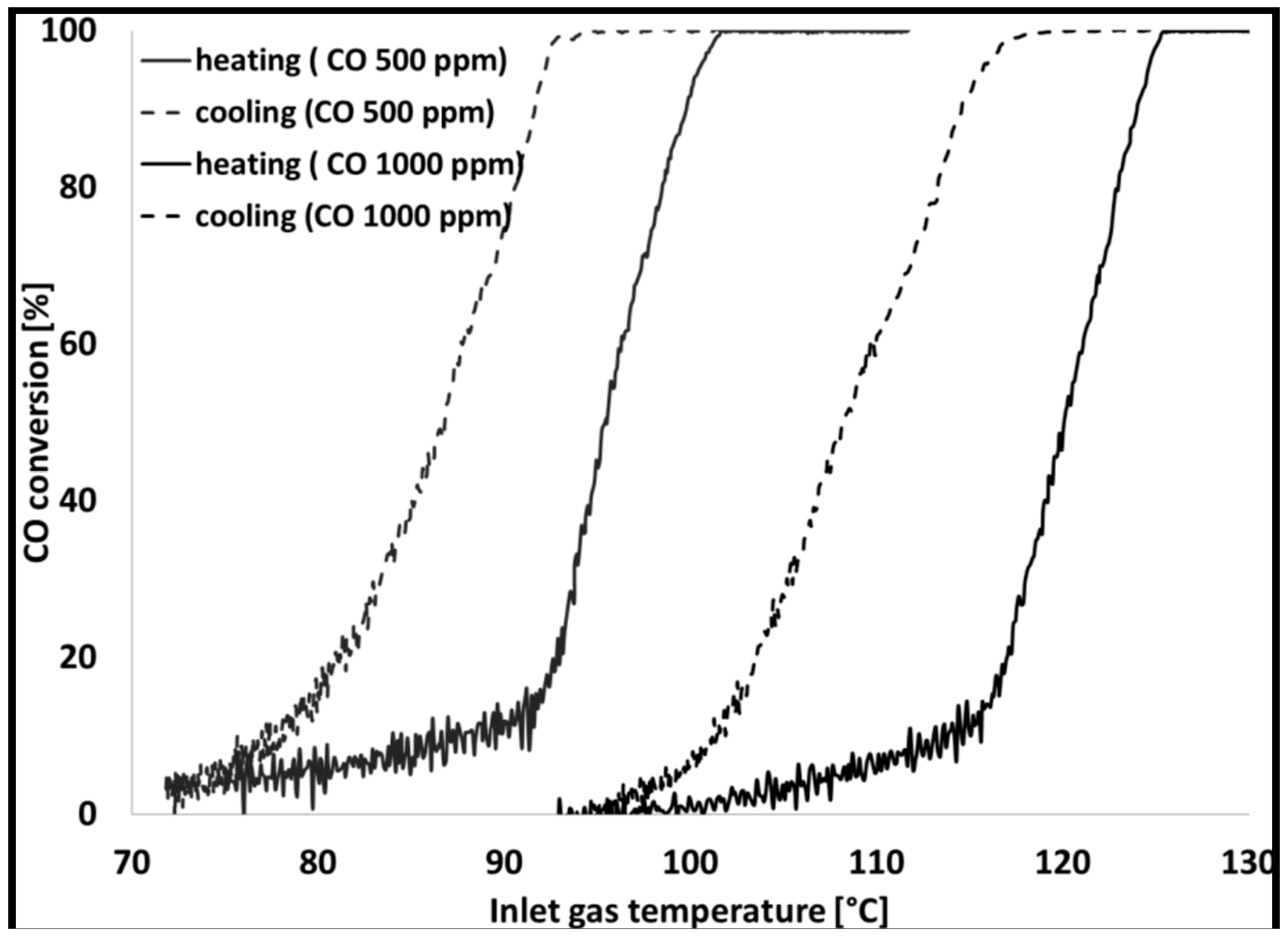 Catalysts 08 00660 g003 Catalysts 08 00660 g003