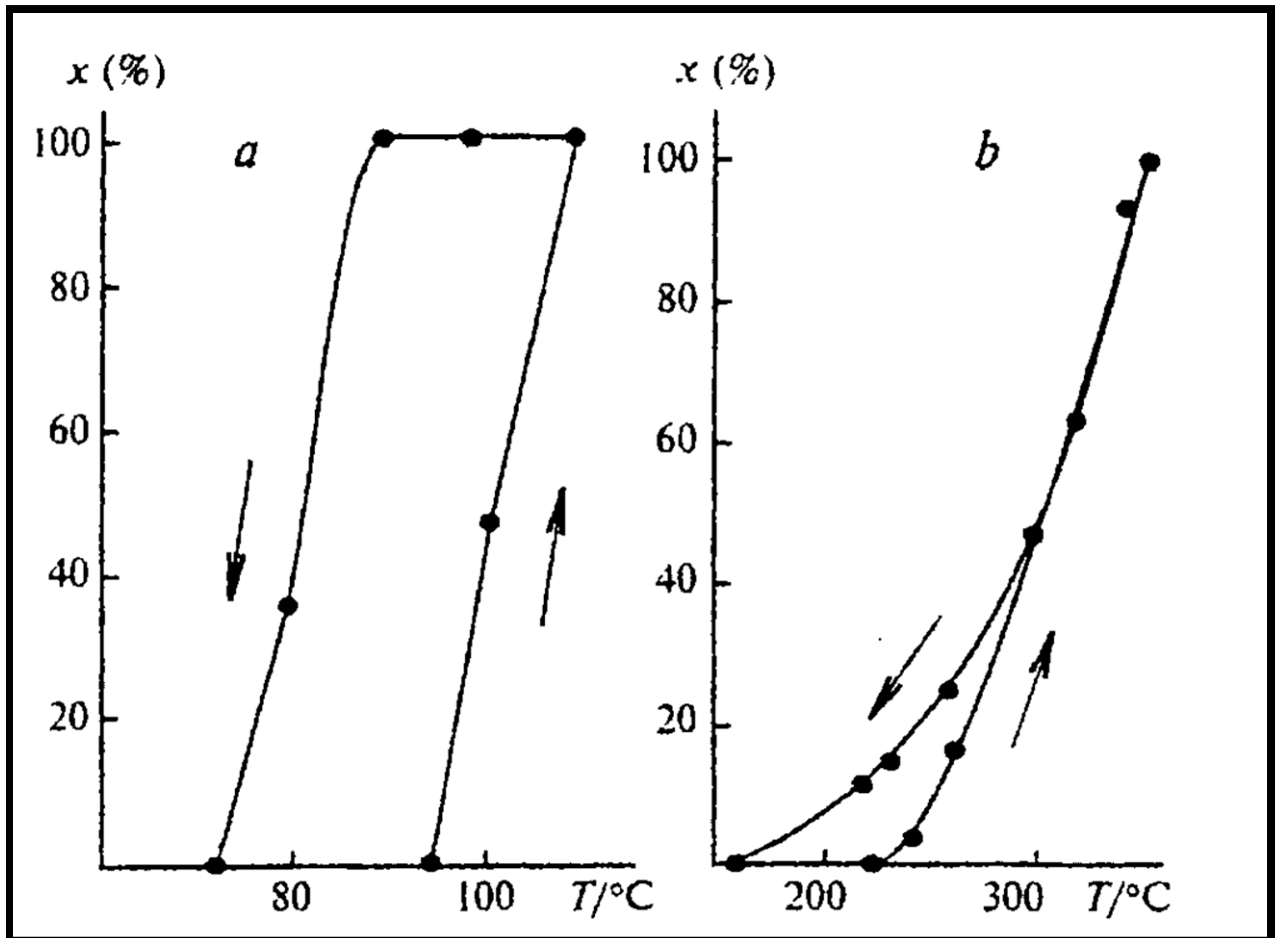 Catalysts 08 00660 g004 Catalysts 08 00660 g004