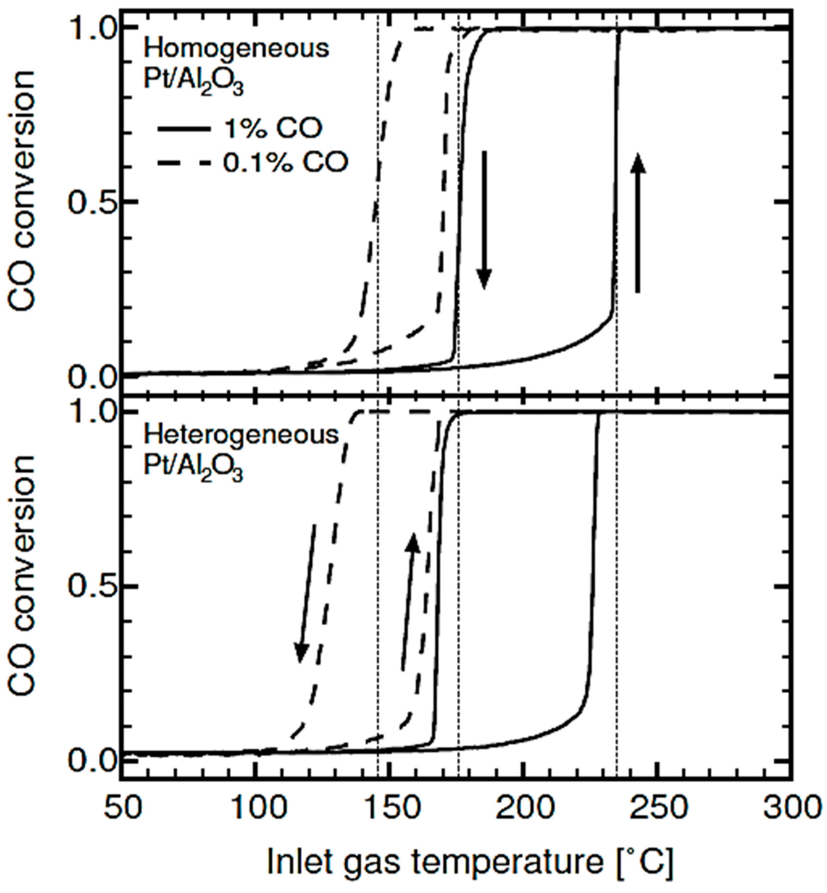 Catalysts 08 00660 g005 Catalysts 08 00660 g005