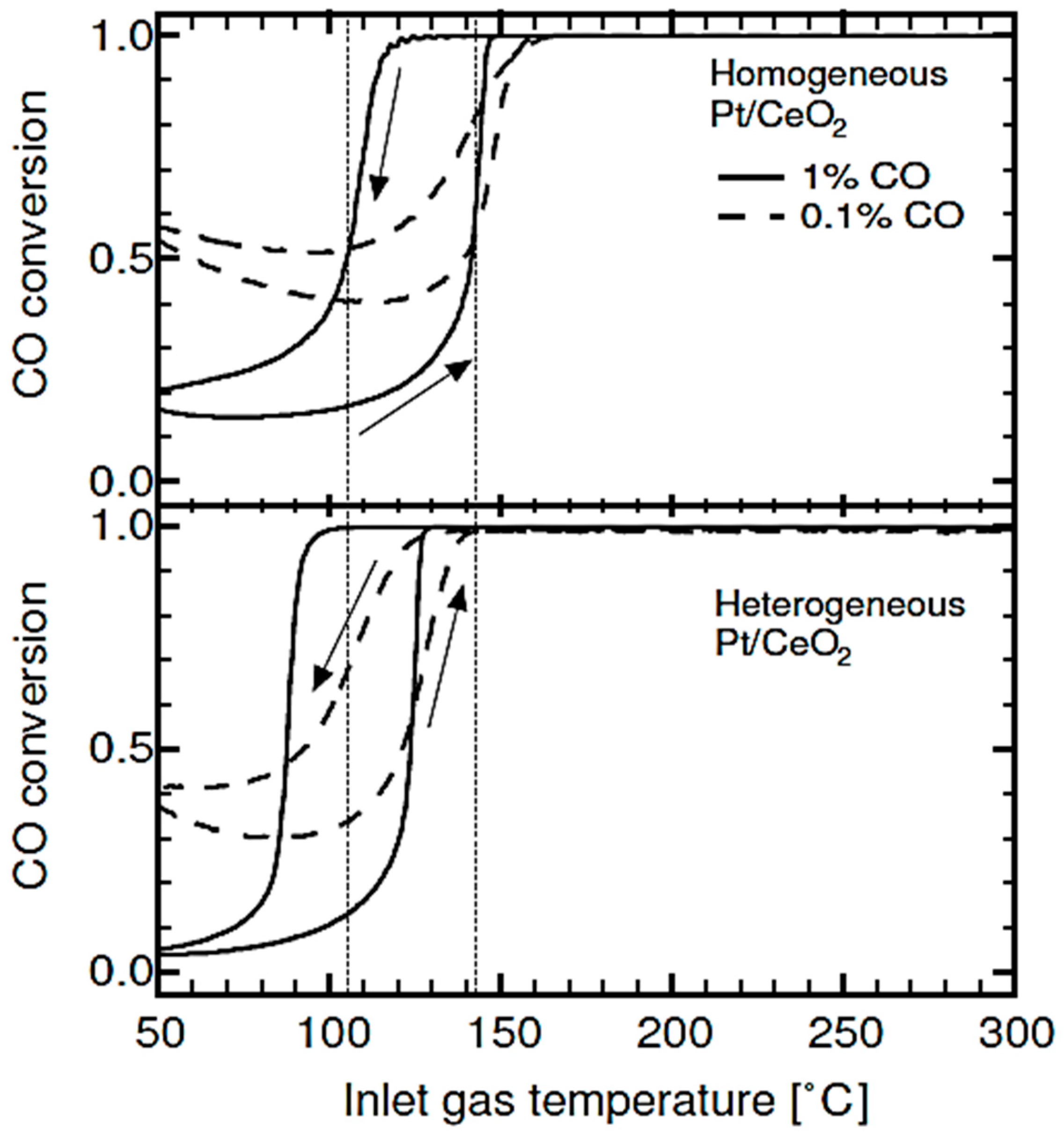 Catalysts 08 00660 g006 Catalysts 08 00660 g006
