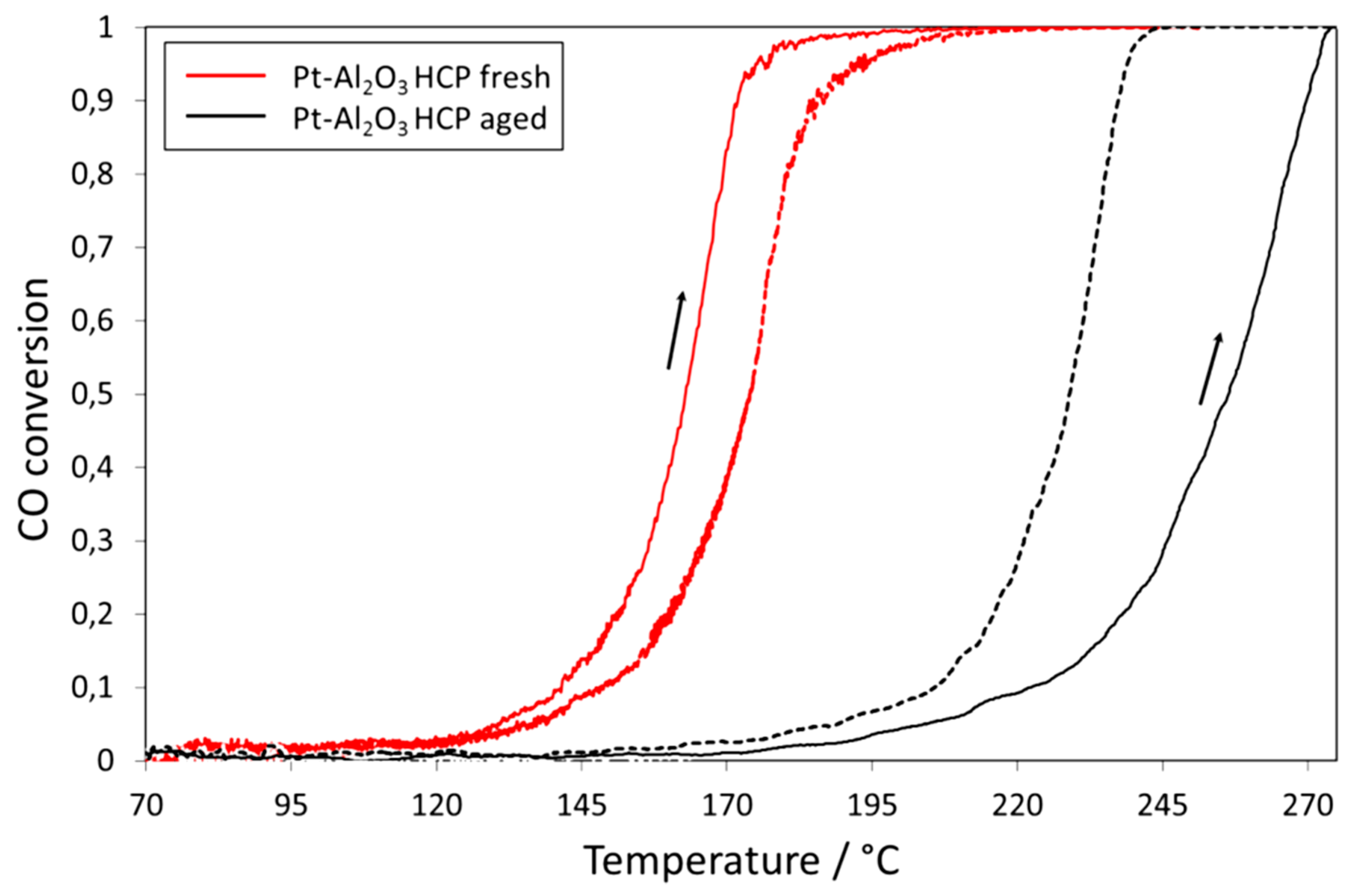 Catalysts 08 00660 g007 Catalysts 08 00660 g007