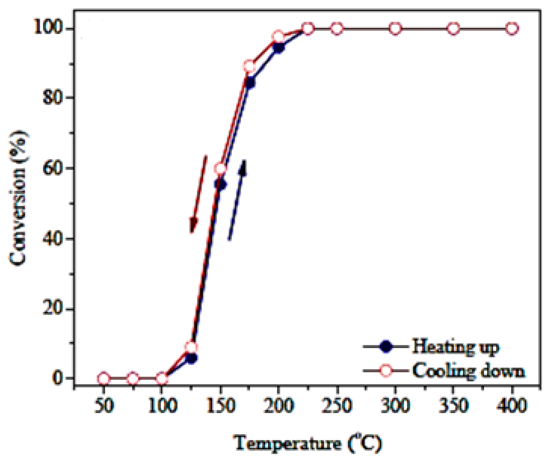 Catalysts 08 00660 g008 Catalysts 08 00660 g008