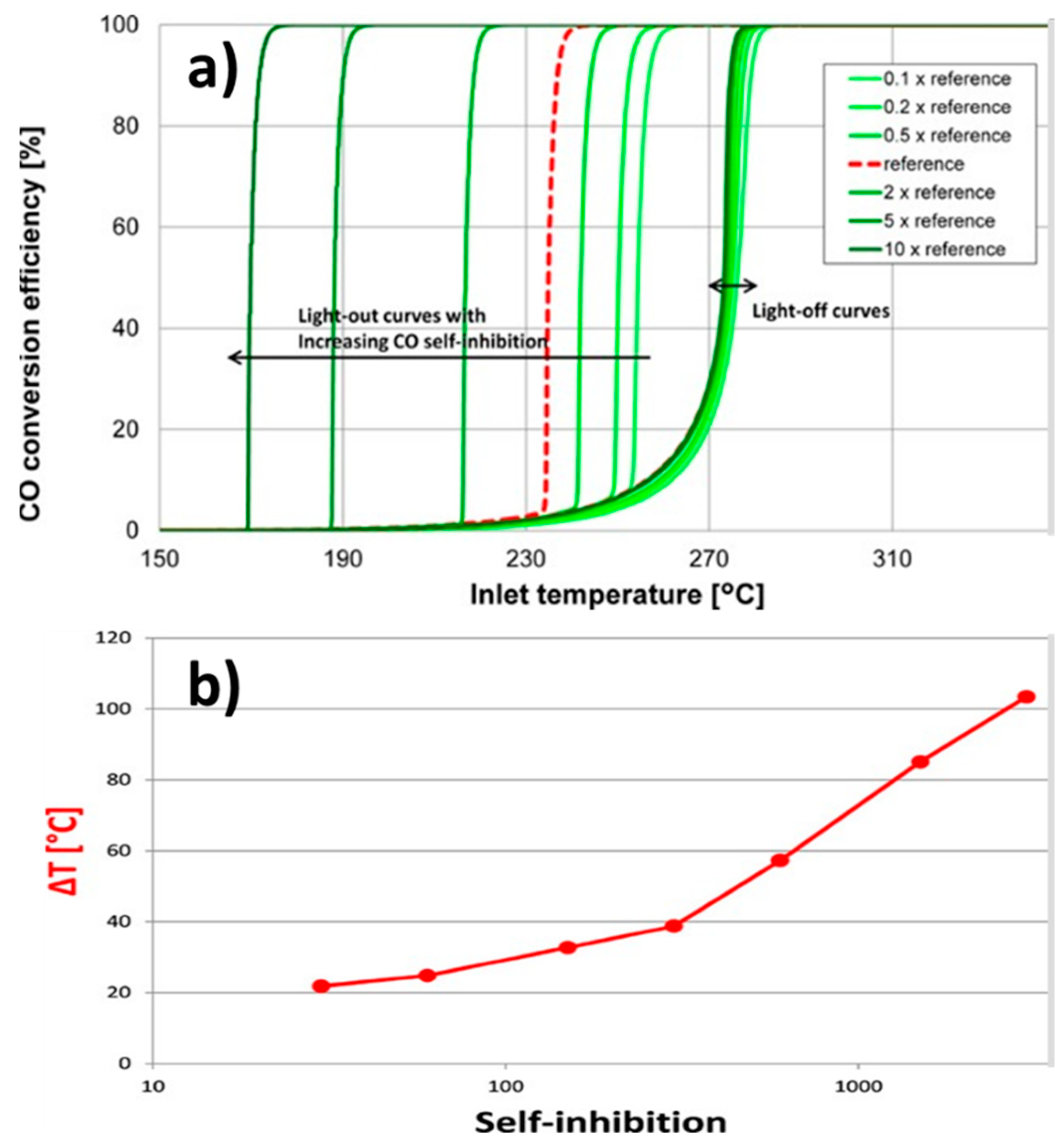 Catalysts 08 00660 g009 Catalysts 08 00660 g009