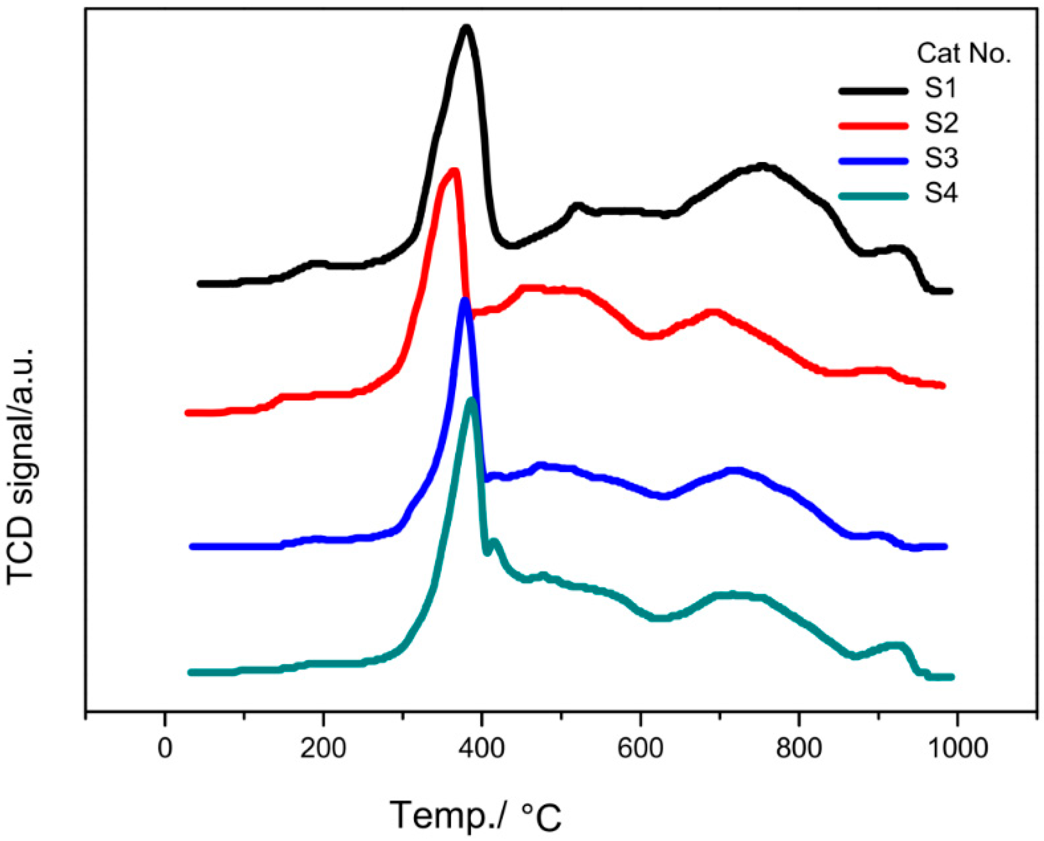 Catalysts 08 00661 g005 Catalysts 08 00661 g005