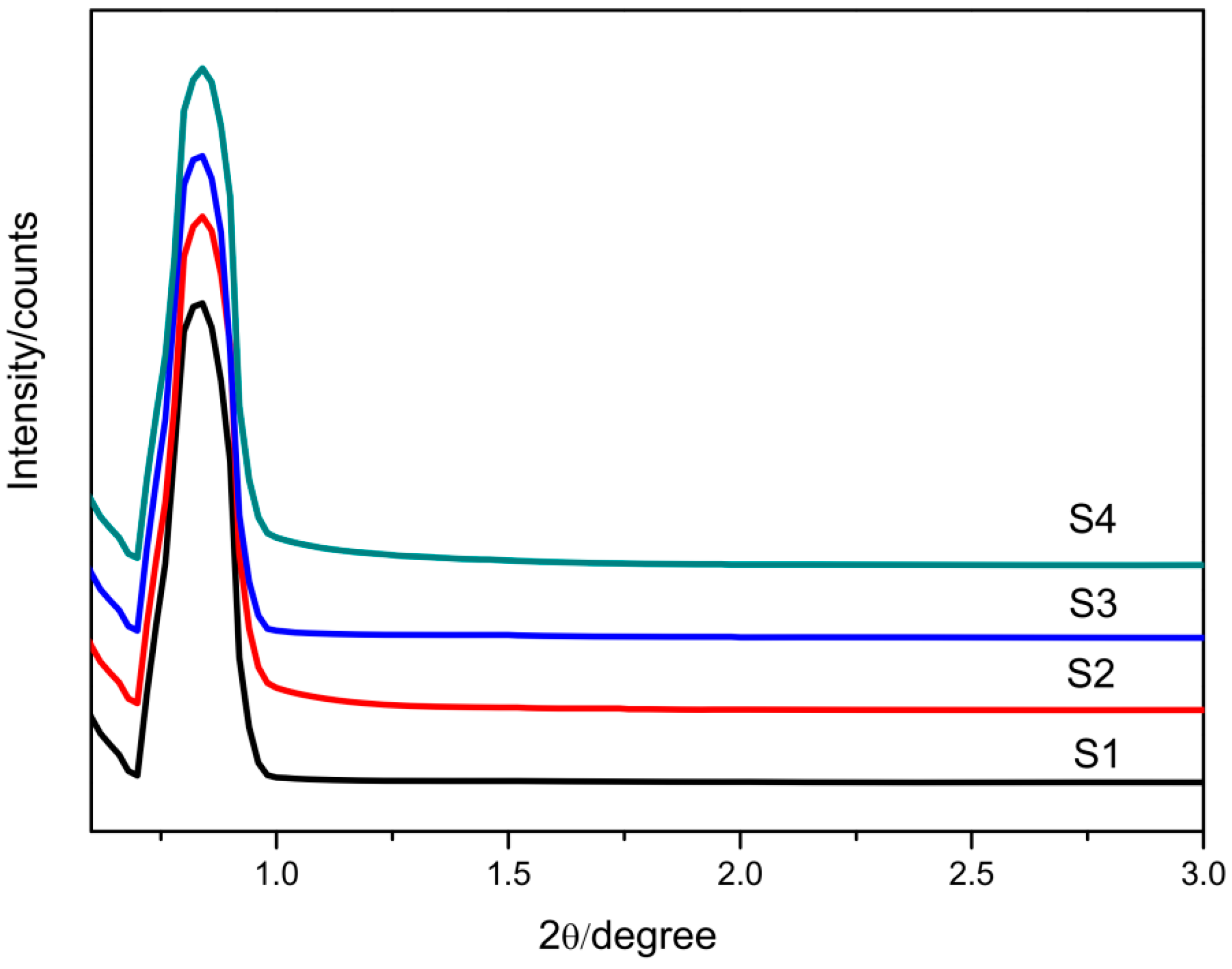 Catalysts 08 00661 g006 Catalysts 08 00661 g006