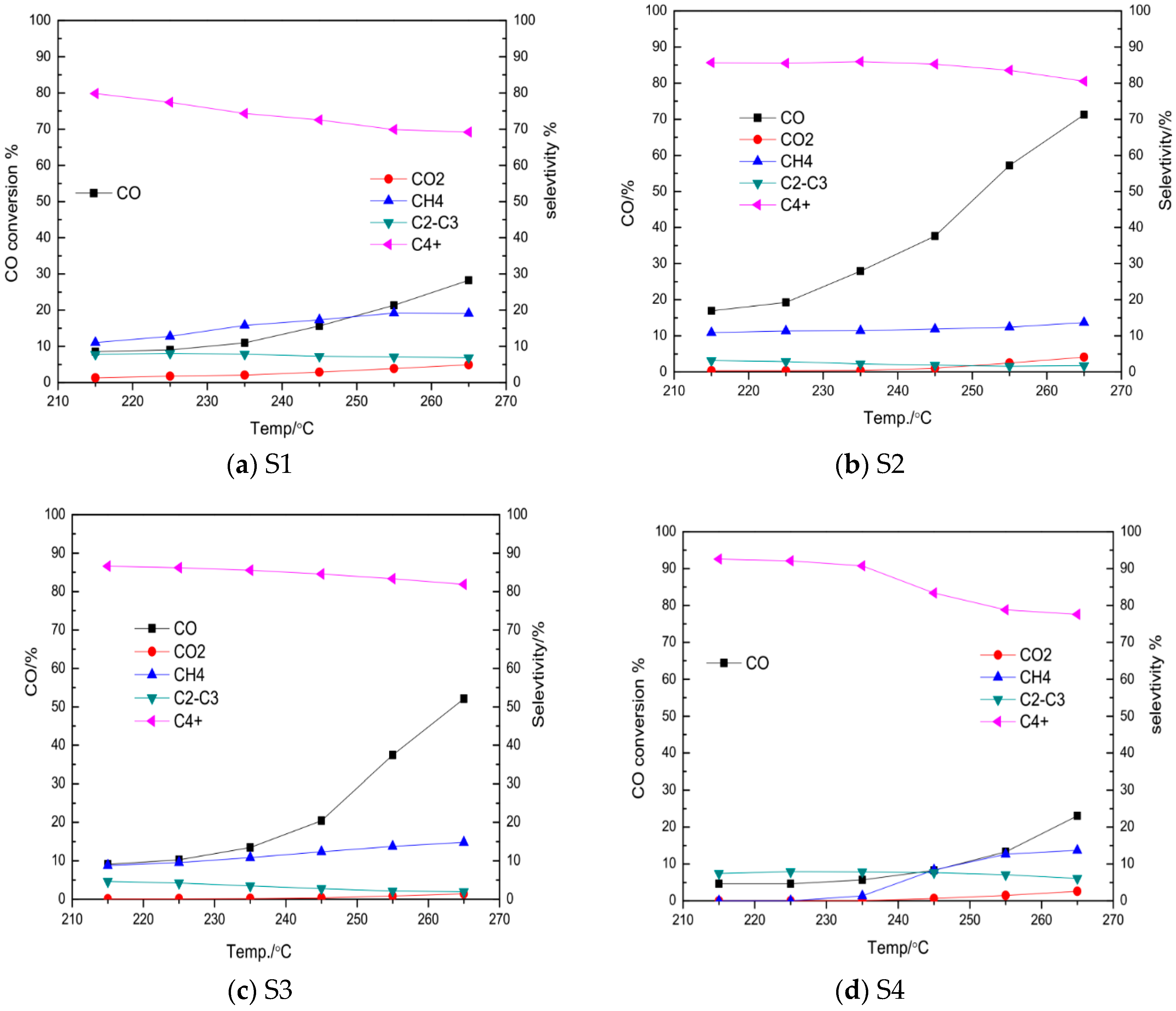 Catalysts 08 00661 g009 Catalysts 08 00661 g009