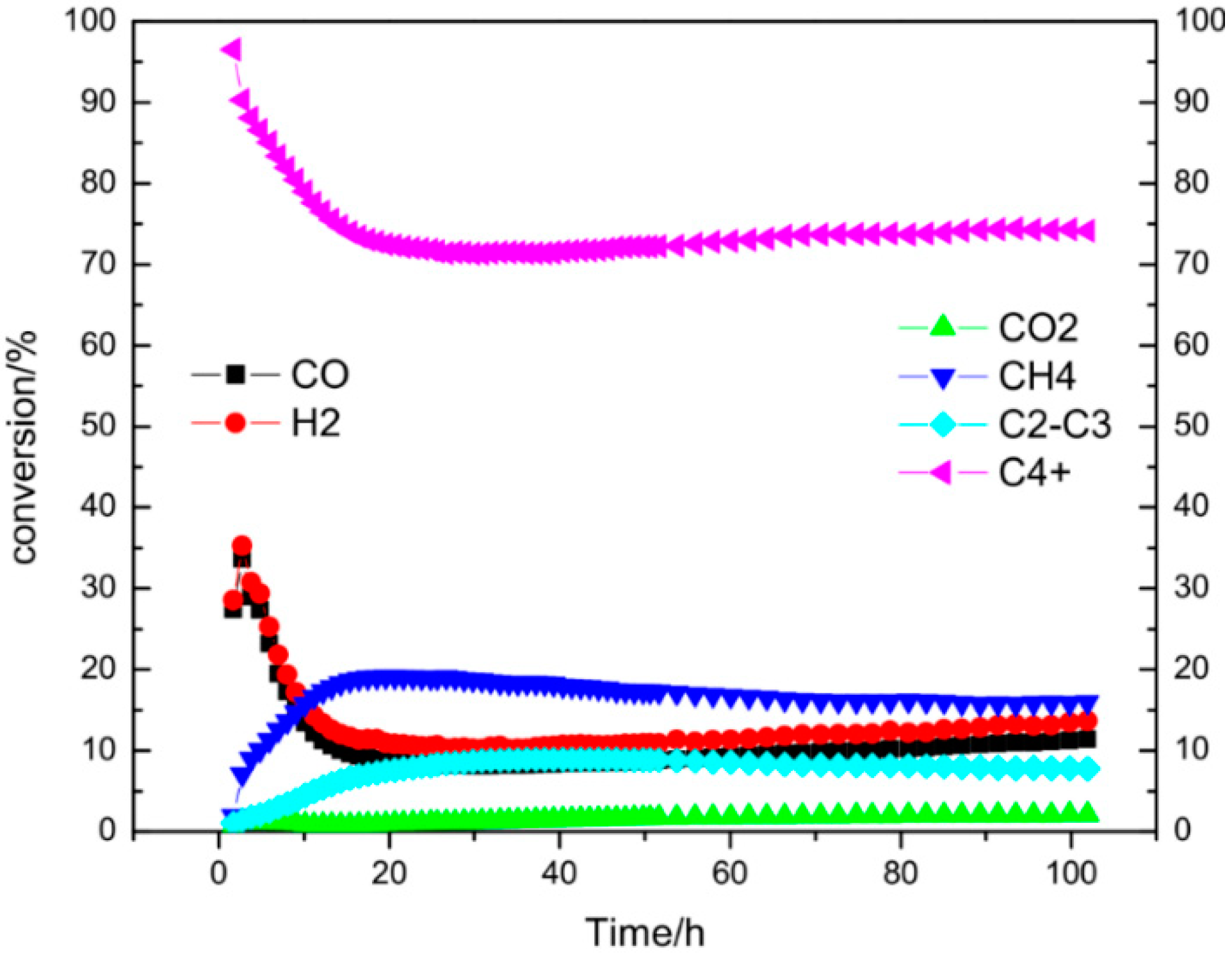 Catalysts 08 00661 g010 Catalysts 08 00661 g010