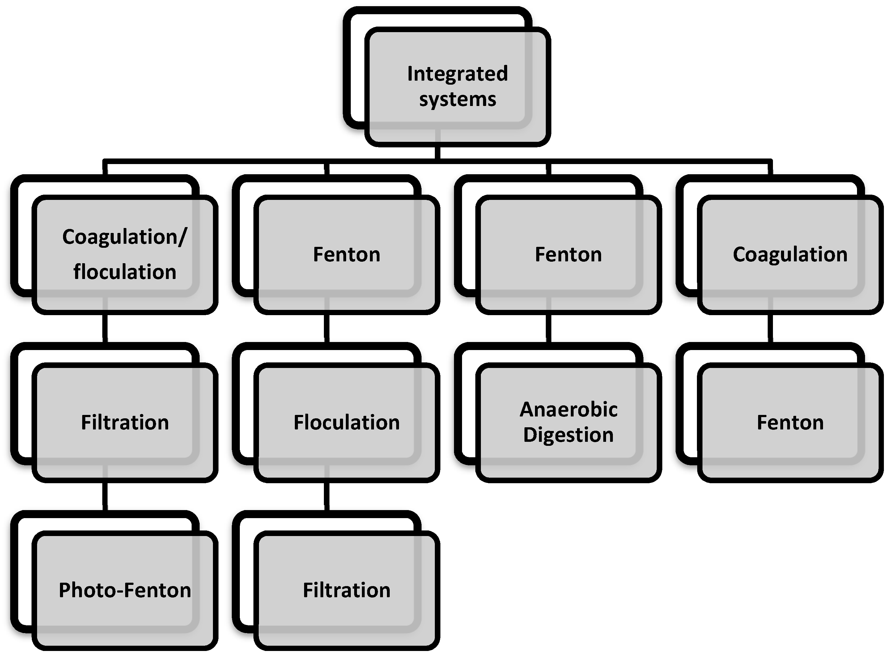 Catalysts 08 00662 g002