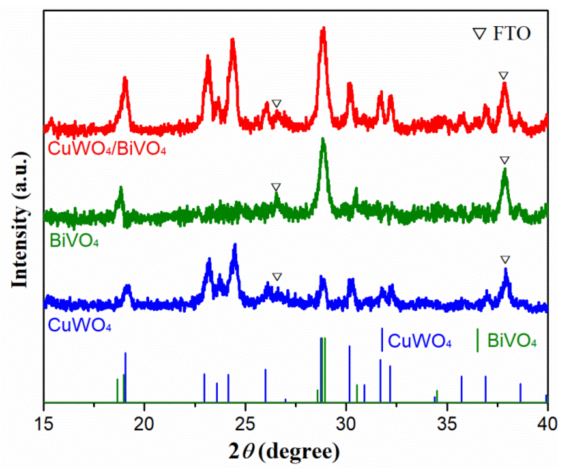 Catalysts 08 00663 g002