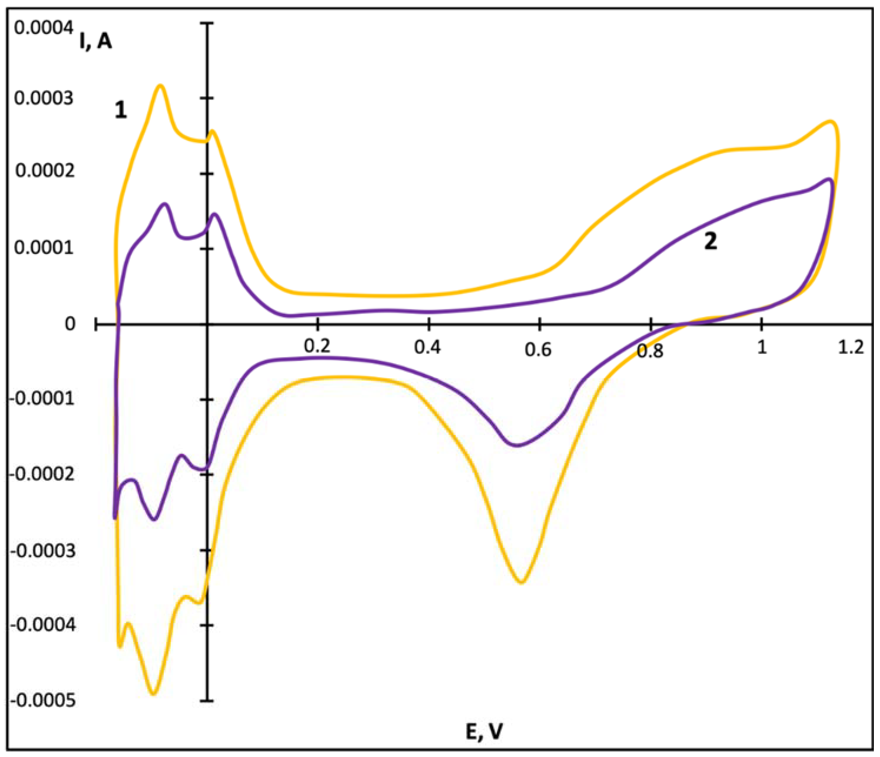 Catalysts 08 00665 g006 550