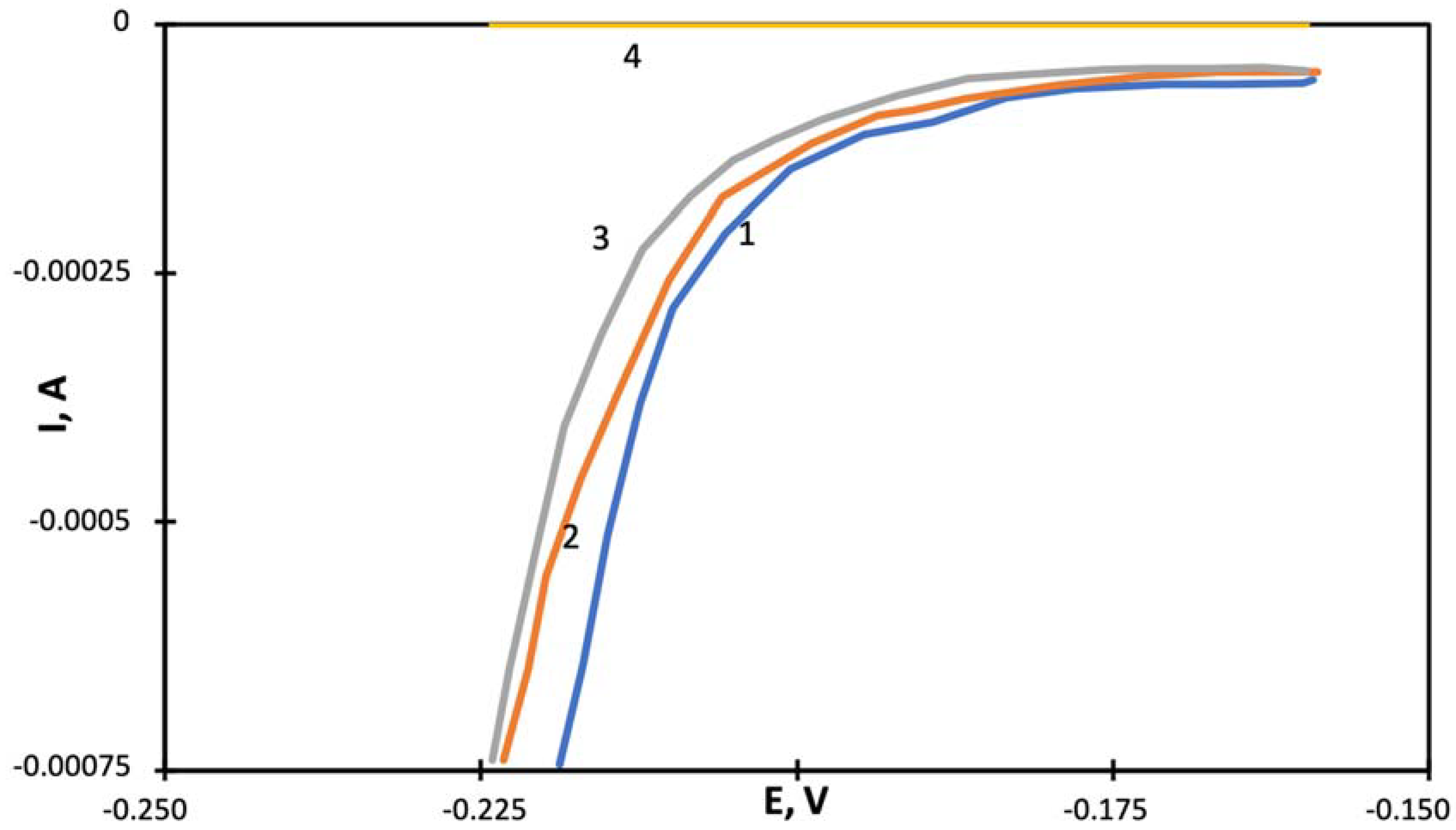 Catalysts 08 00665 g007 550