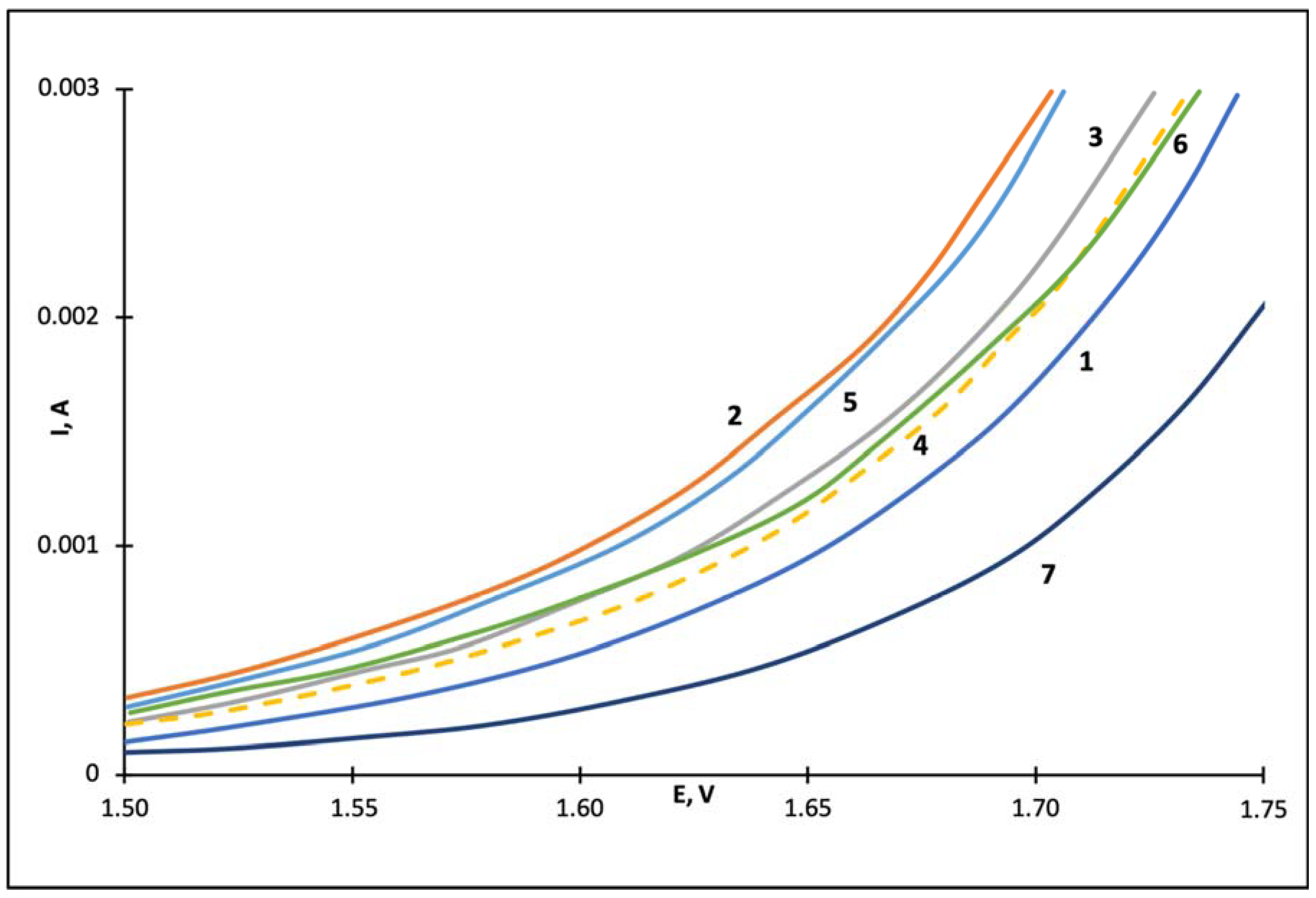 Catalysts 08 00665 g009 550